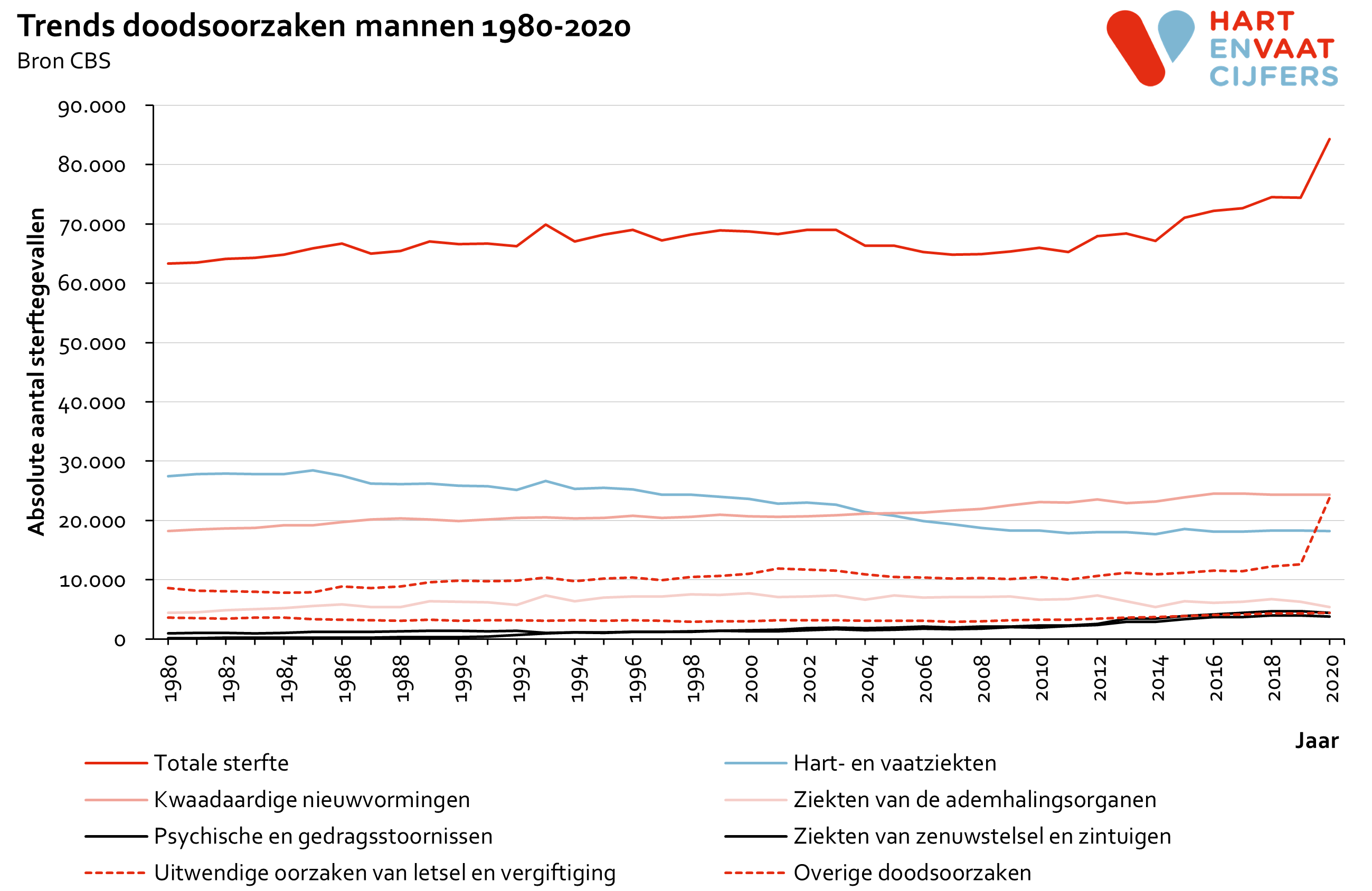 2020_figuur_sterfte_trend_mannen_logo.png