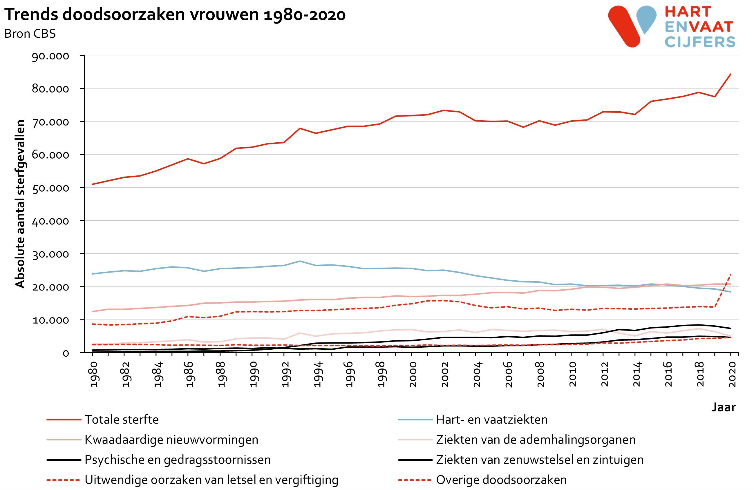 2020_figuur_sterfte_trend_vrouwen_logo.png