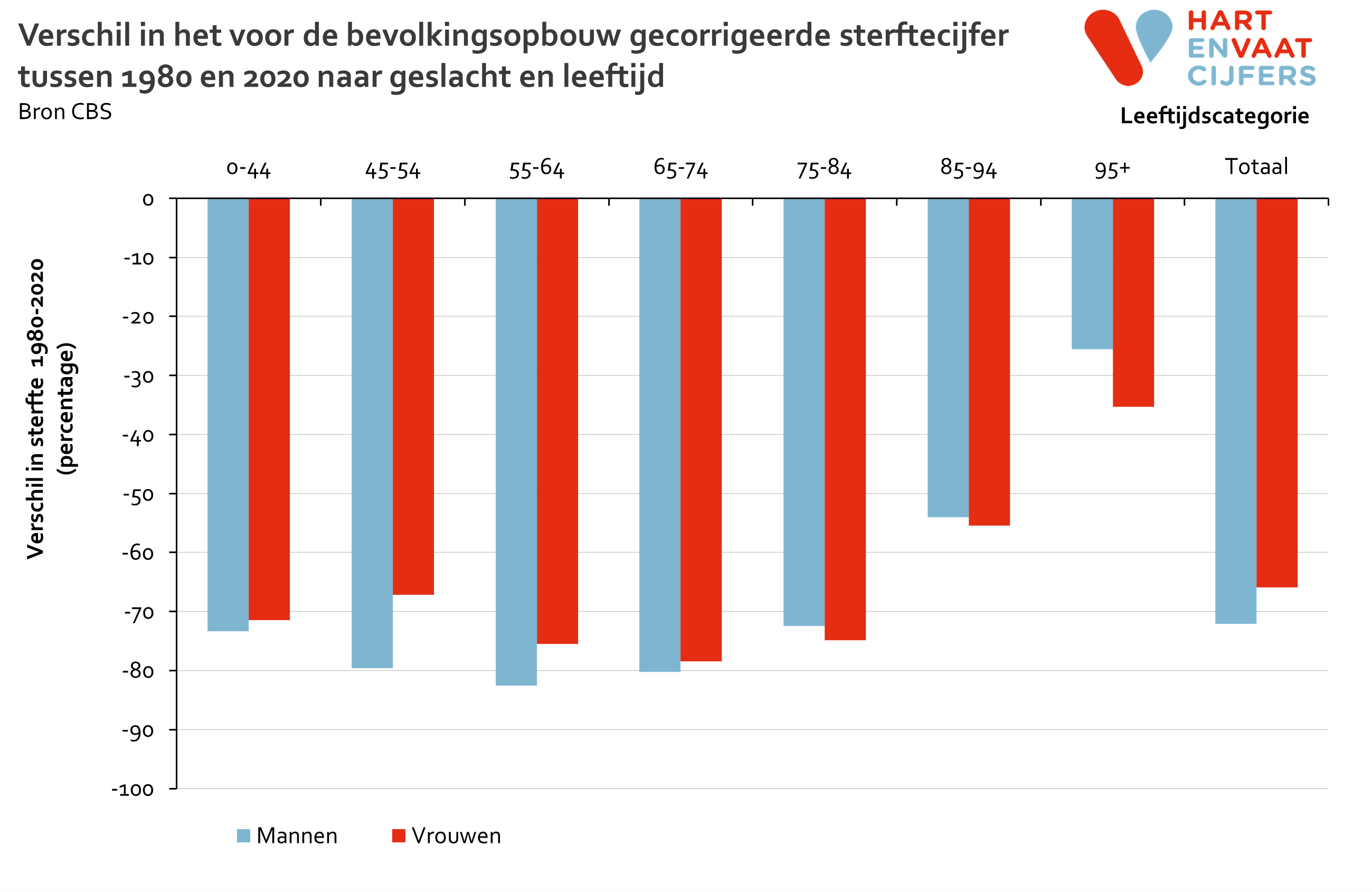 2020_figuur_sterfte_verschil_percentage_naar_geslacht_en_leeftijd_logo.png