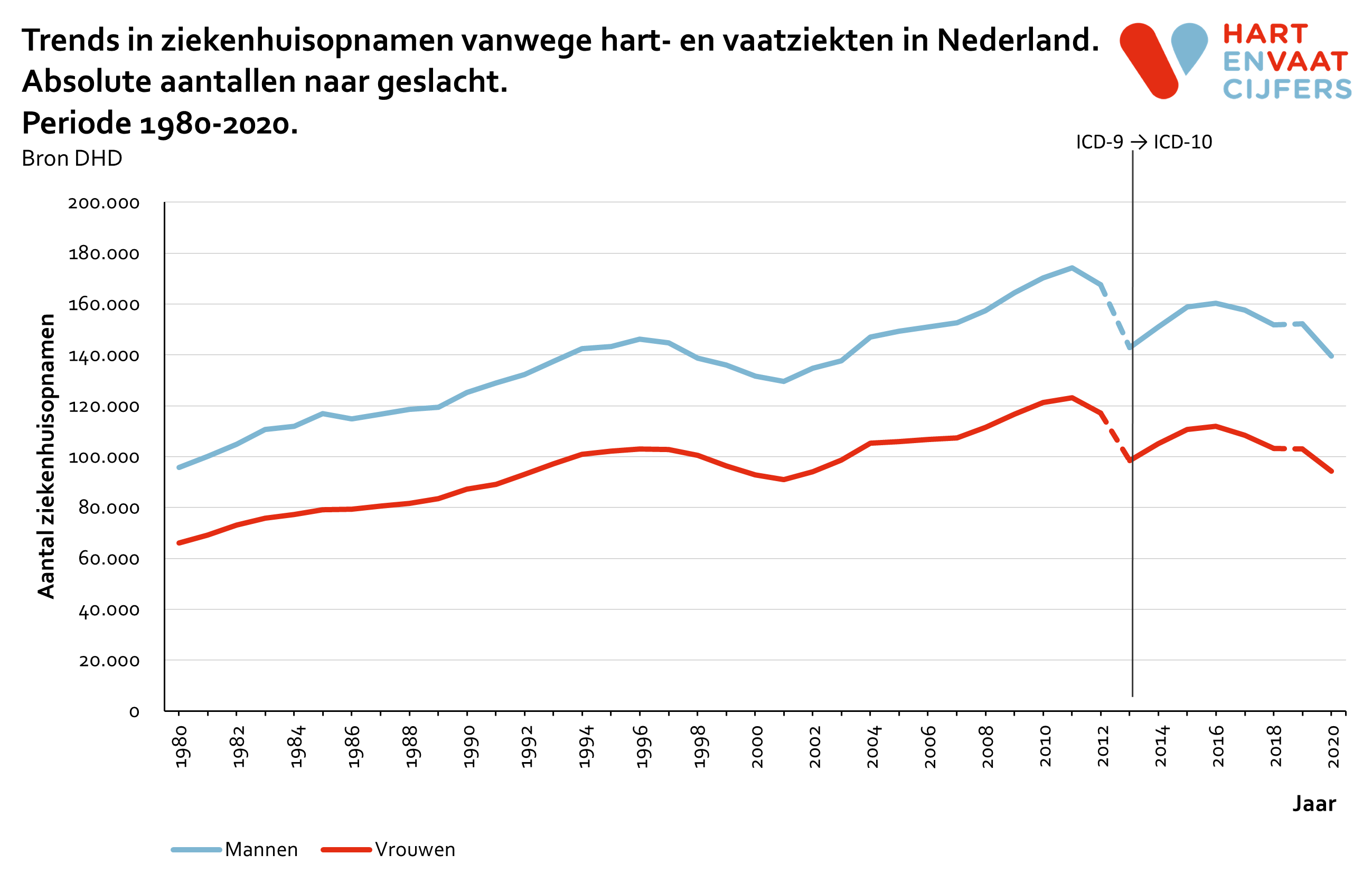 2020_trends_ziekenhuisopnamen_absolute_naar_geslacht.png