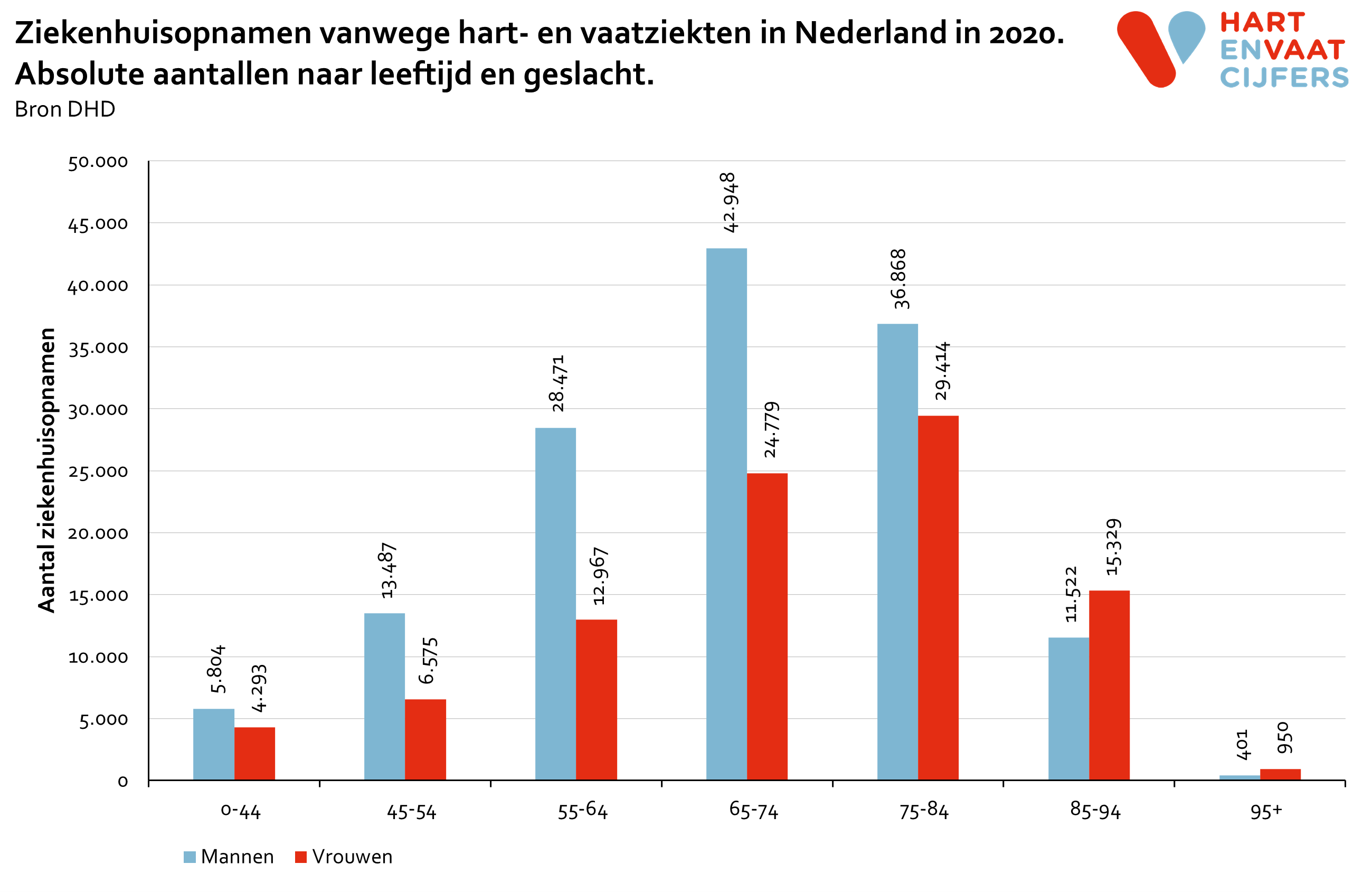 2020_ziekenhuisopnamen_naar_leeftijd_en_geslacht.png