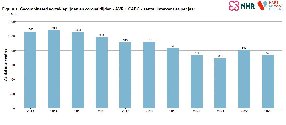 aantallen_per_jaar_gecombineerd_lijden_avrcabg_20240805.jpg