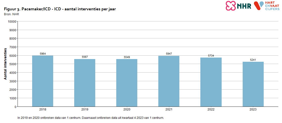 aantallen_per_jaar_pmicd_icd_2024_20240812.png