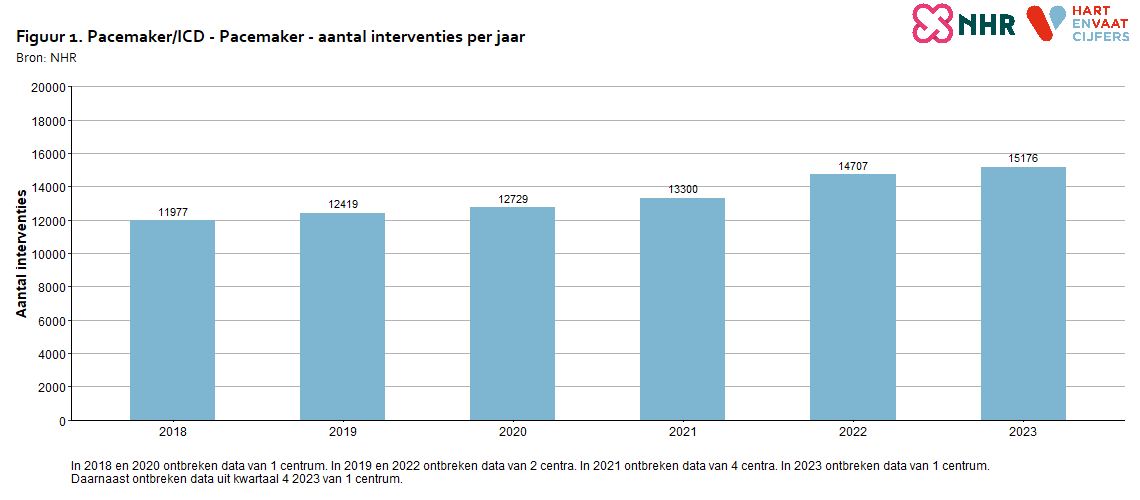 aantallen_per_jaar_pmicd_pacemaker_2024_20240812.png