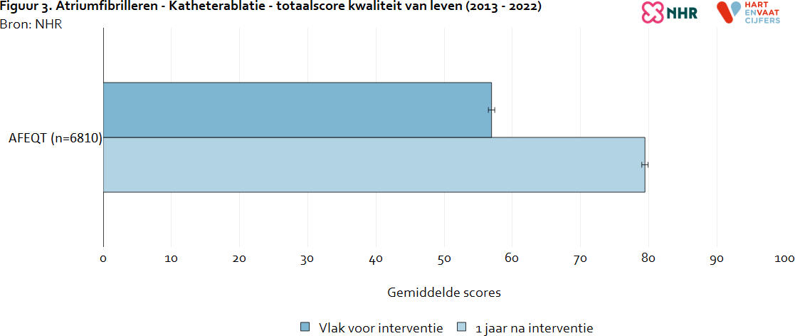 kvl_totaalscore_atriumfibrilleren_katheterablatie.png