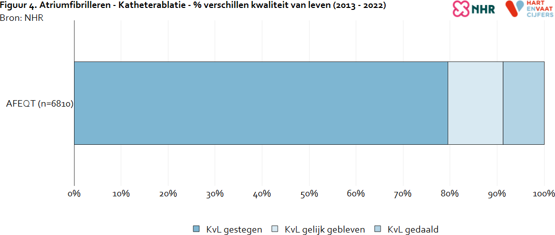 kvl_verschillen_atriumfibrilleren_katheterablatie.png