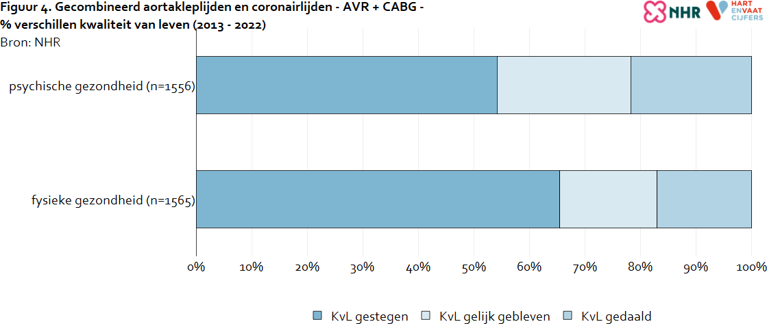 kvl_verschillen_gecombineerd_lijden_avrcabg.png