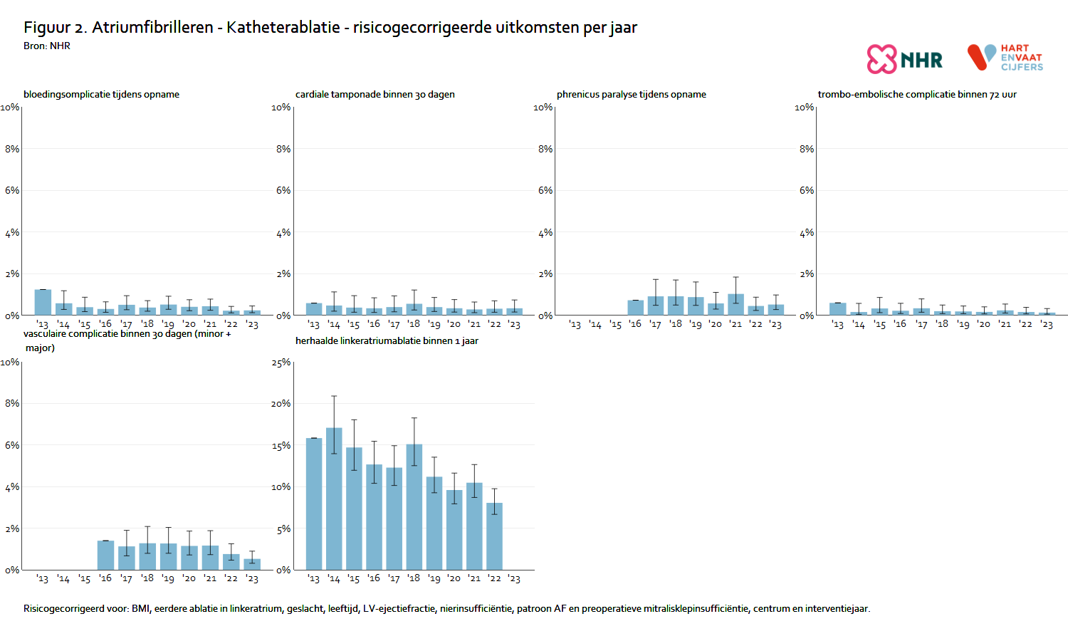 risicogecorrigeerd_atriumfibrilleren_katheterablatie.png