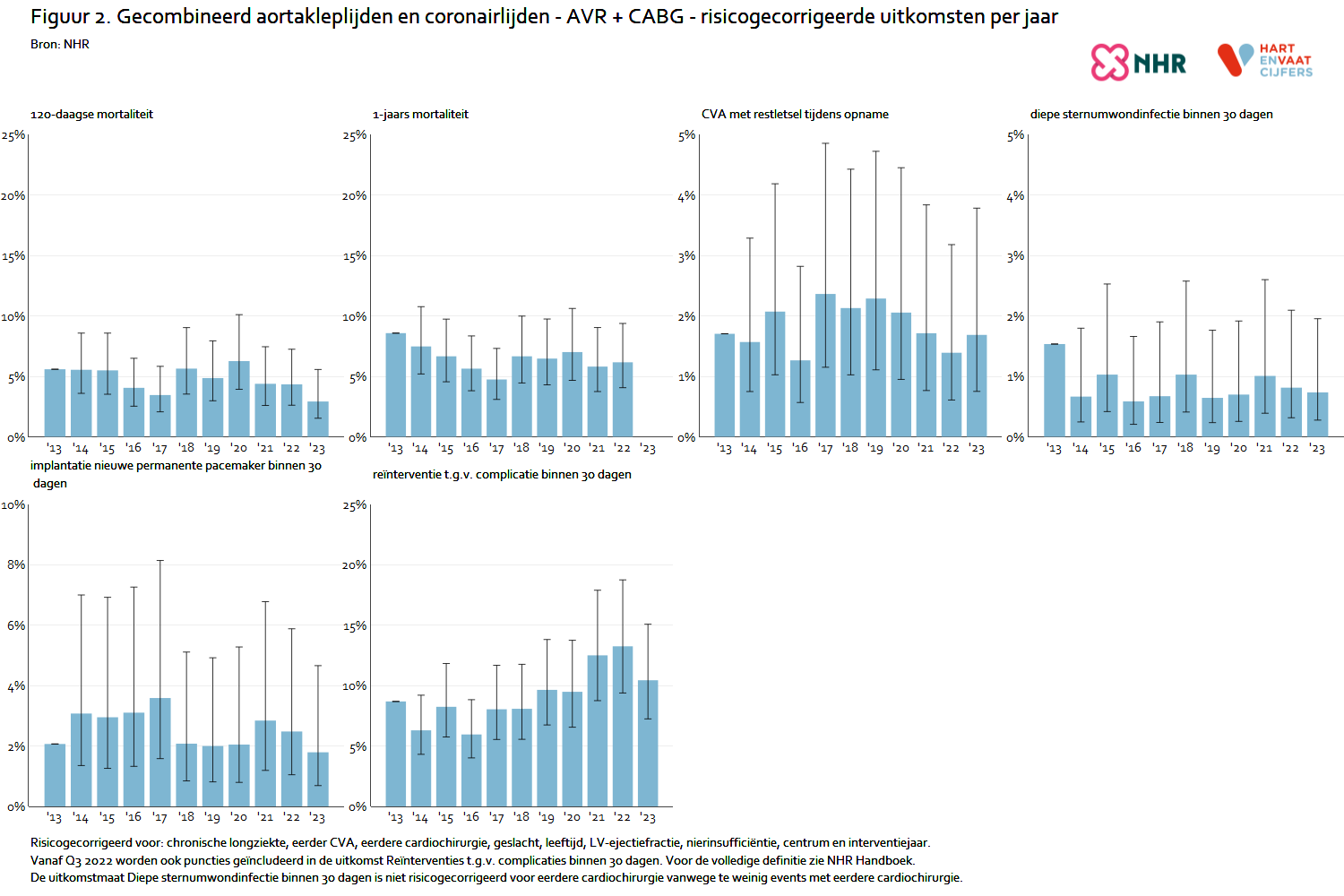 risicogecorrigeerd_gecombineerd_lijden_avrcabg.png