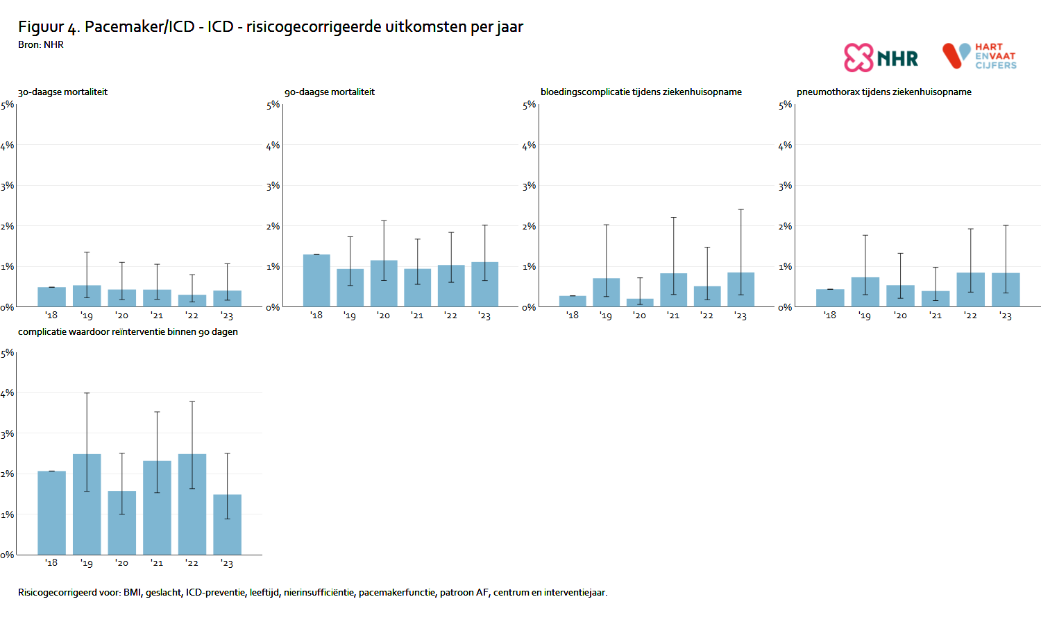 risicogecorrigeerd_pmicd_icd.png