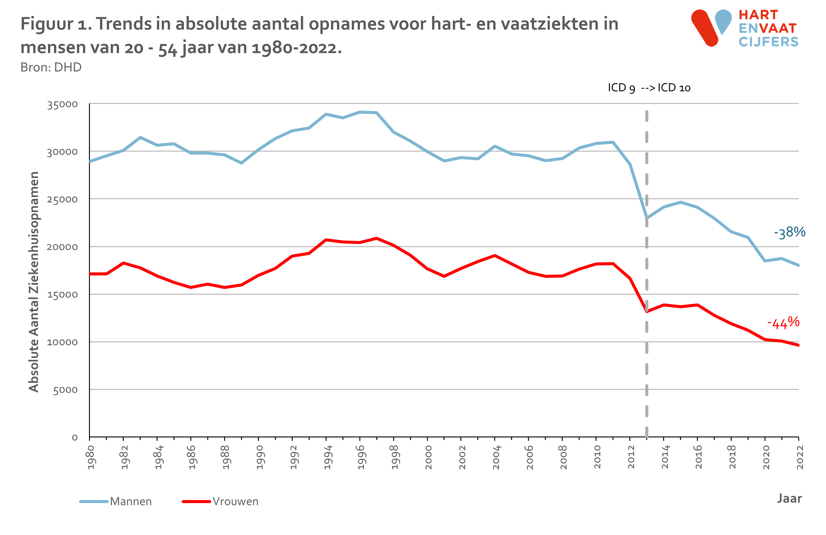 2024_f1_trend_opnames_20_54_jaar.png