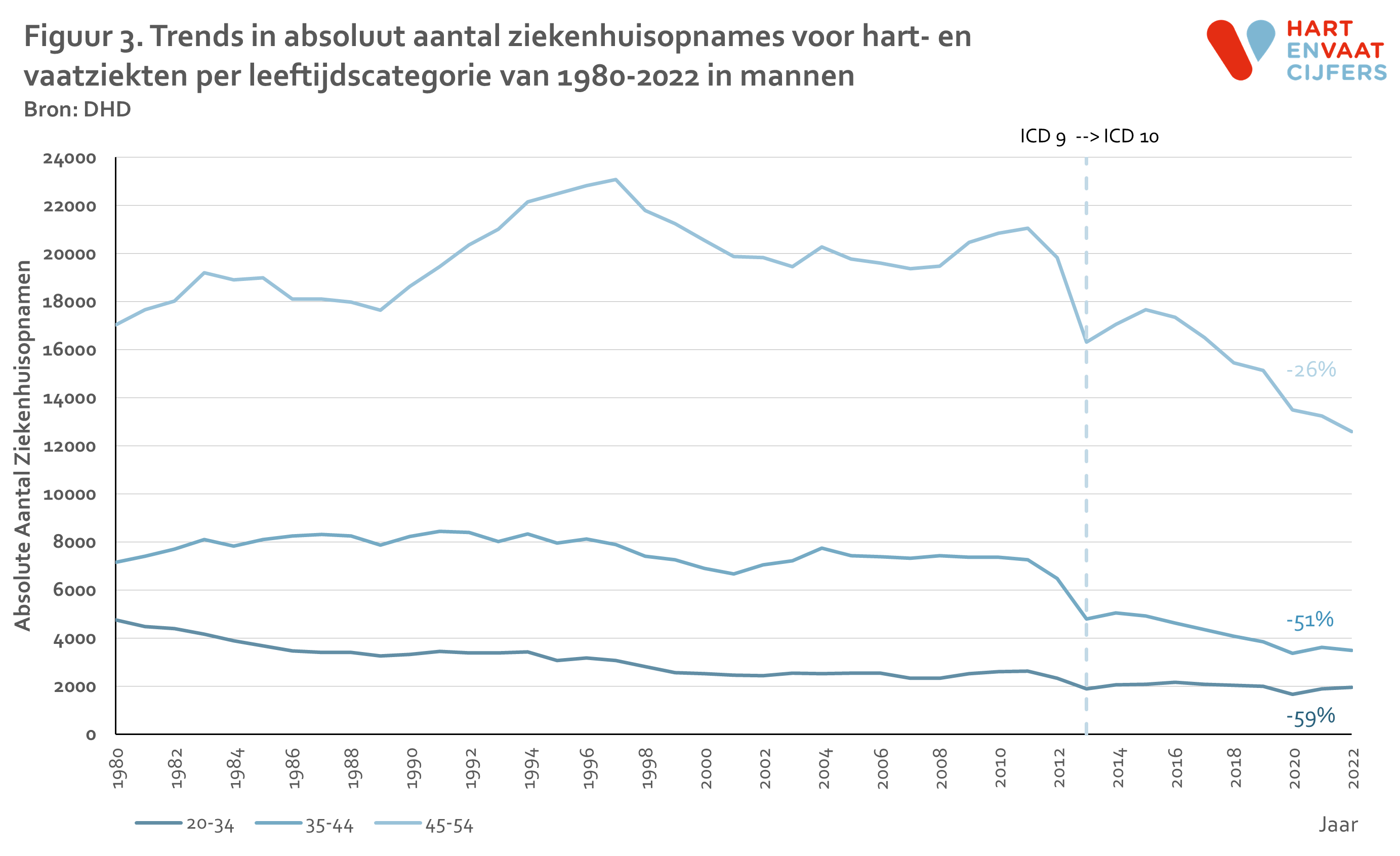 2024_f3_trend_hvz_jong_absoluut_per_leeftijdcat_man.png