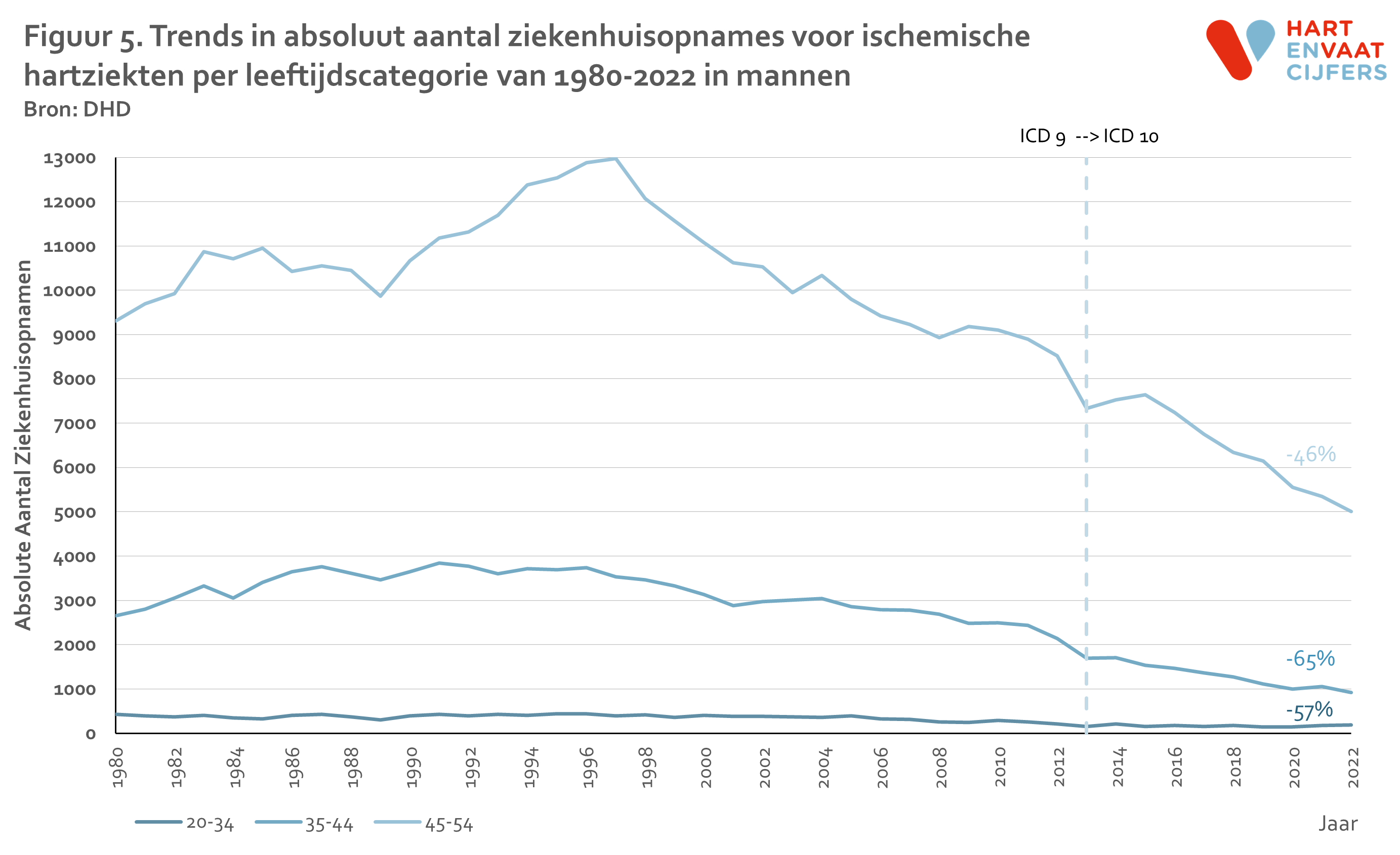 2024_f5_trend_ih_jong_absoluut_per_leeftijdcat_man.png