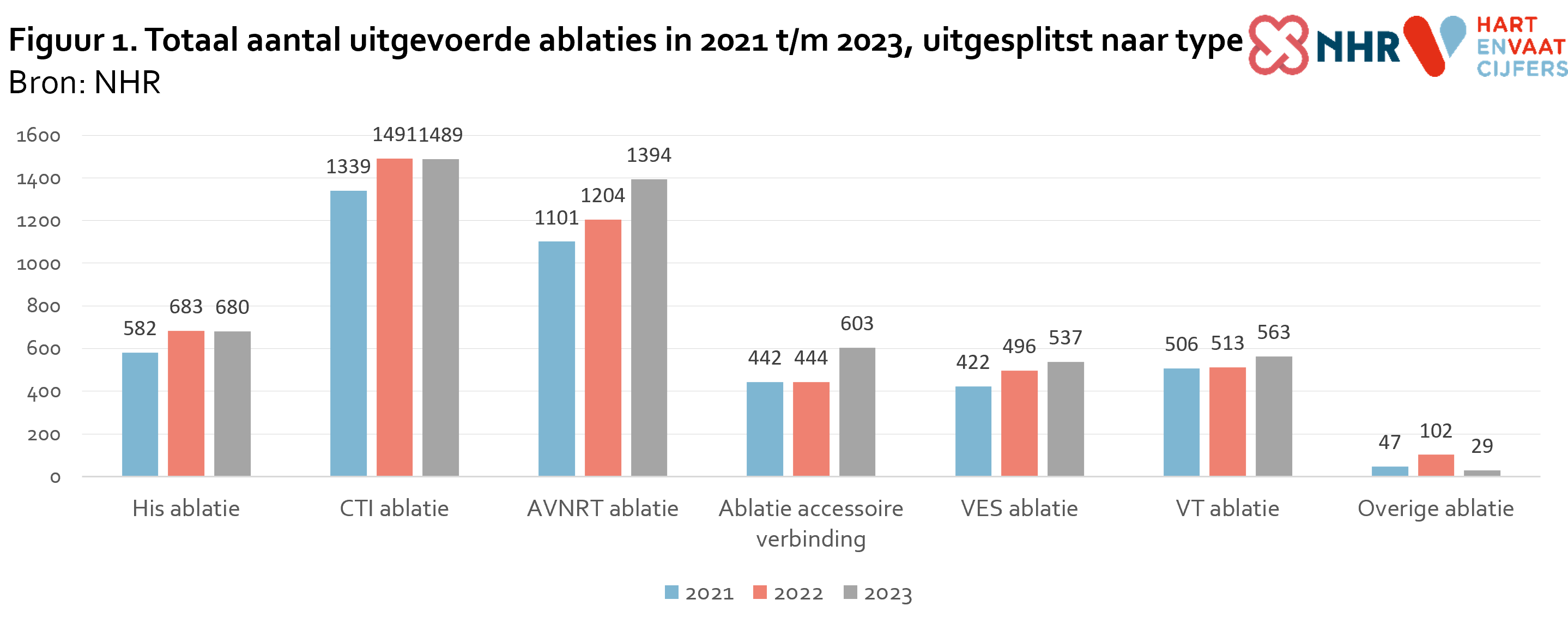 figuur1_overige_ablaties_2024.png