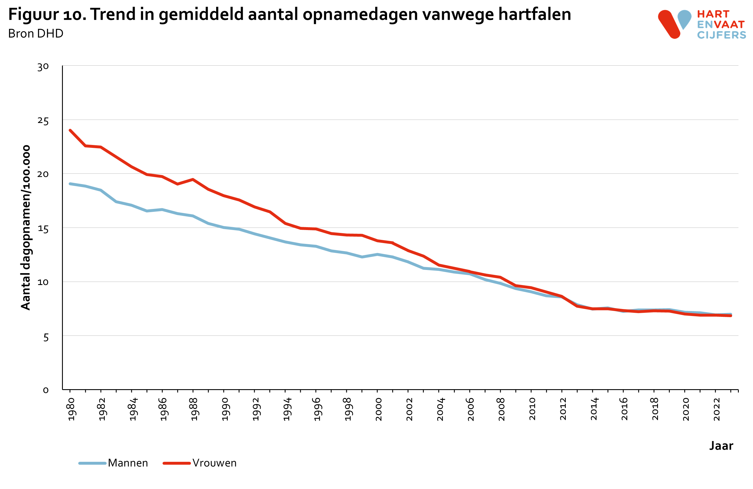 2024_f10_opnamendagen_hartfalen.png