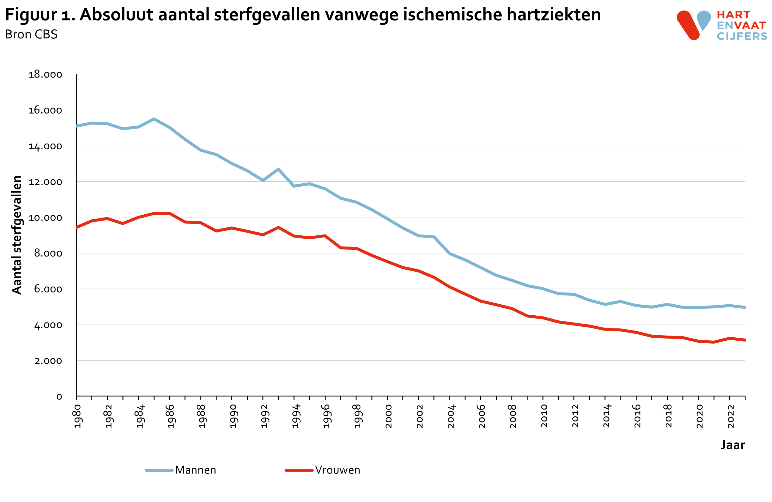 2024_f1_absoluut_aantal_sterfgevallen_ischemische_hartziekten.png