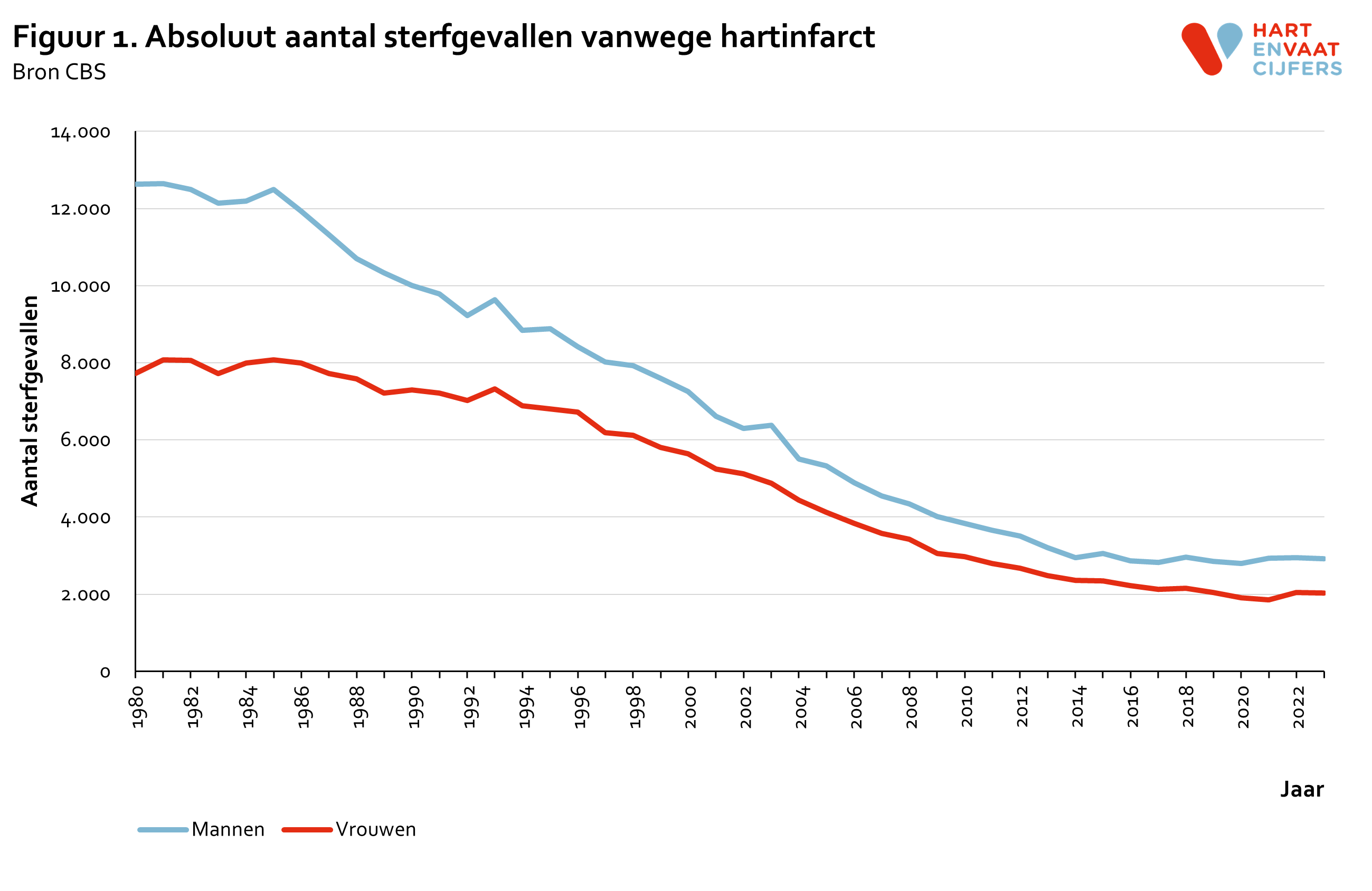 2024_f1_absoluut_aantal_sterfte_hartinfarct.png