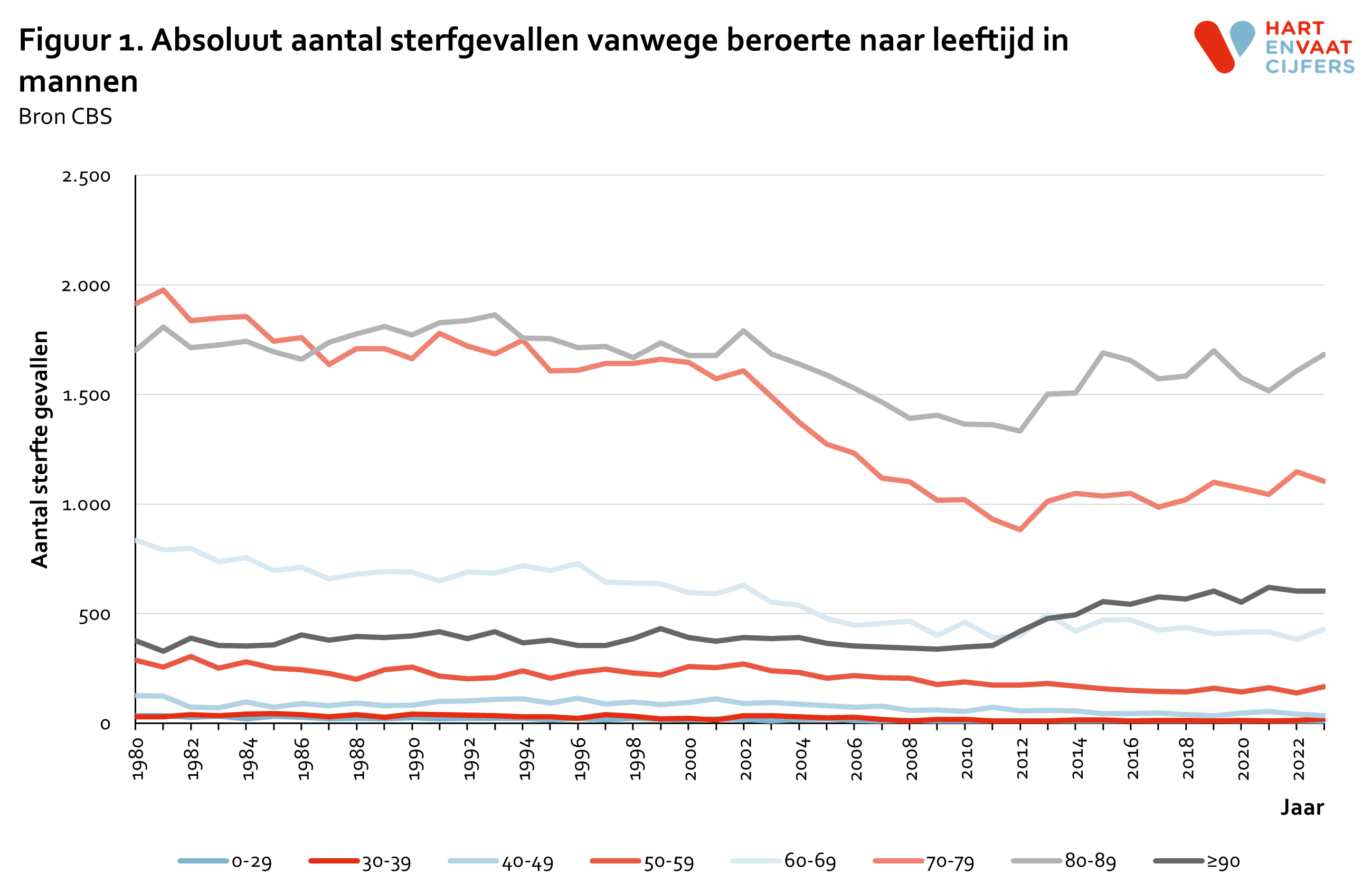 2024_f1_absoluut_sterfte_beroerte_leeftijd_mannen.png