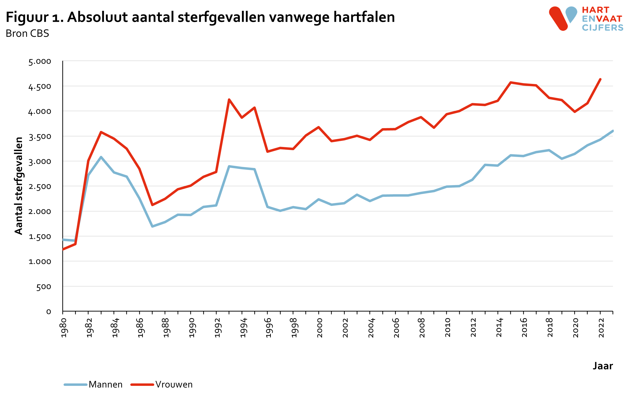 2024_f1_absoluut_sterfte_hartfalen.png