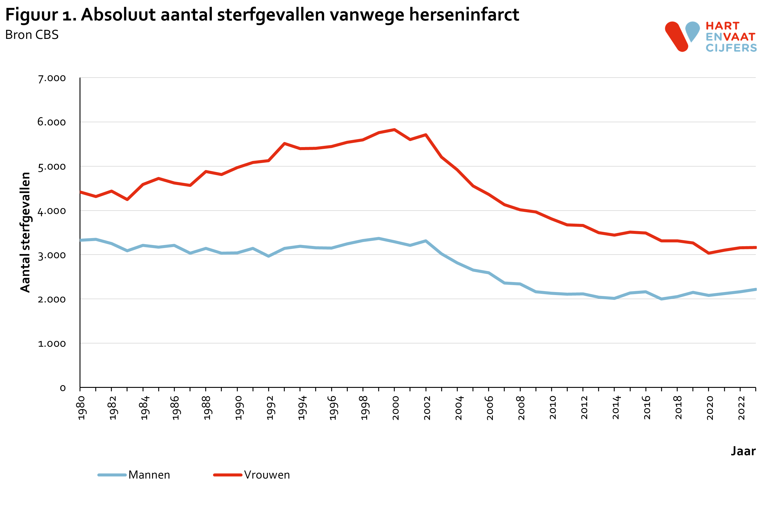 2024_f1_absoluut_sterfte_herseninfarct.png