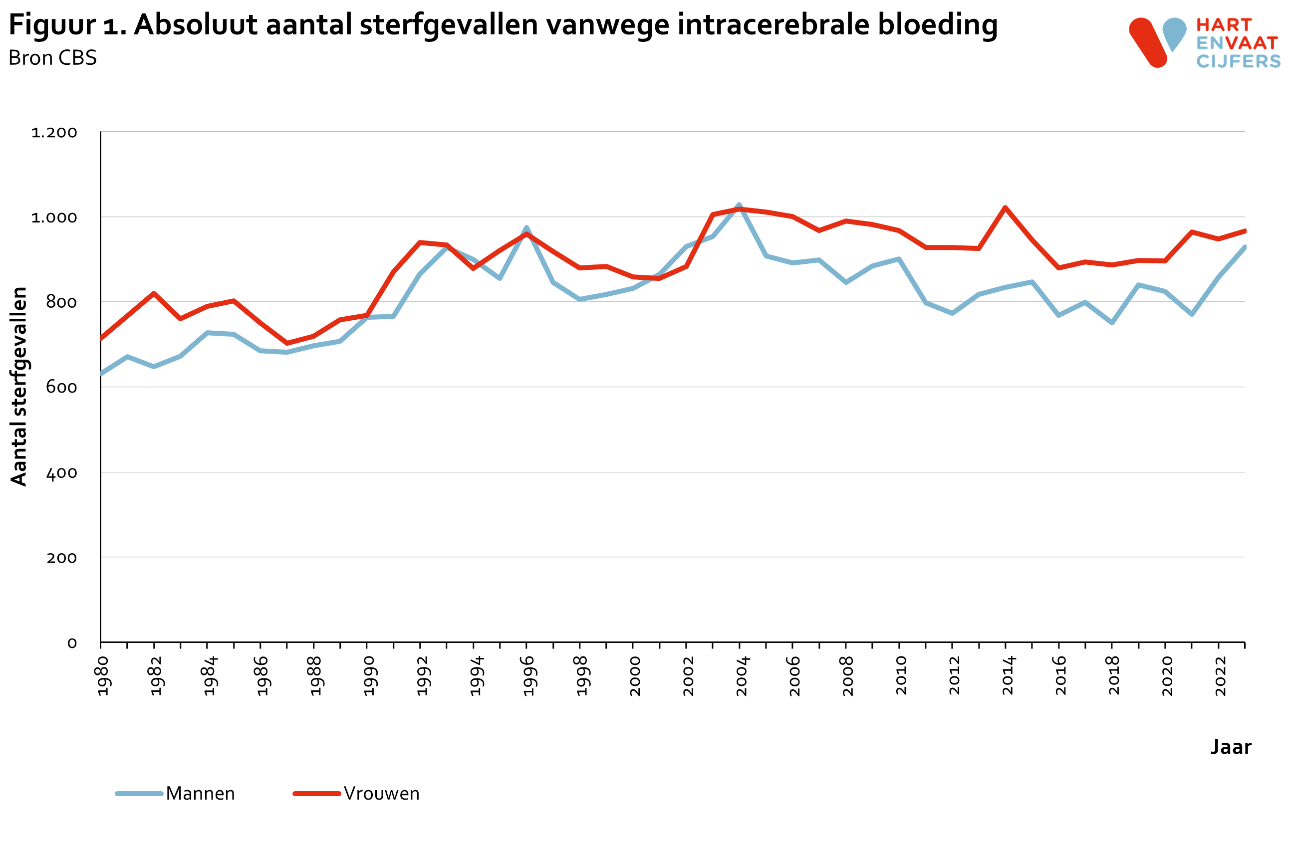 2024_f1_absoluut_sterfte_intracerebrale_bloeding.png