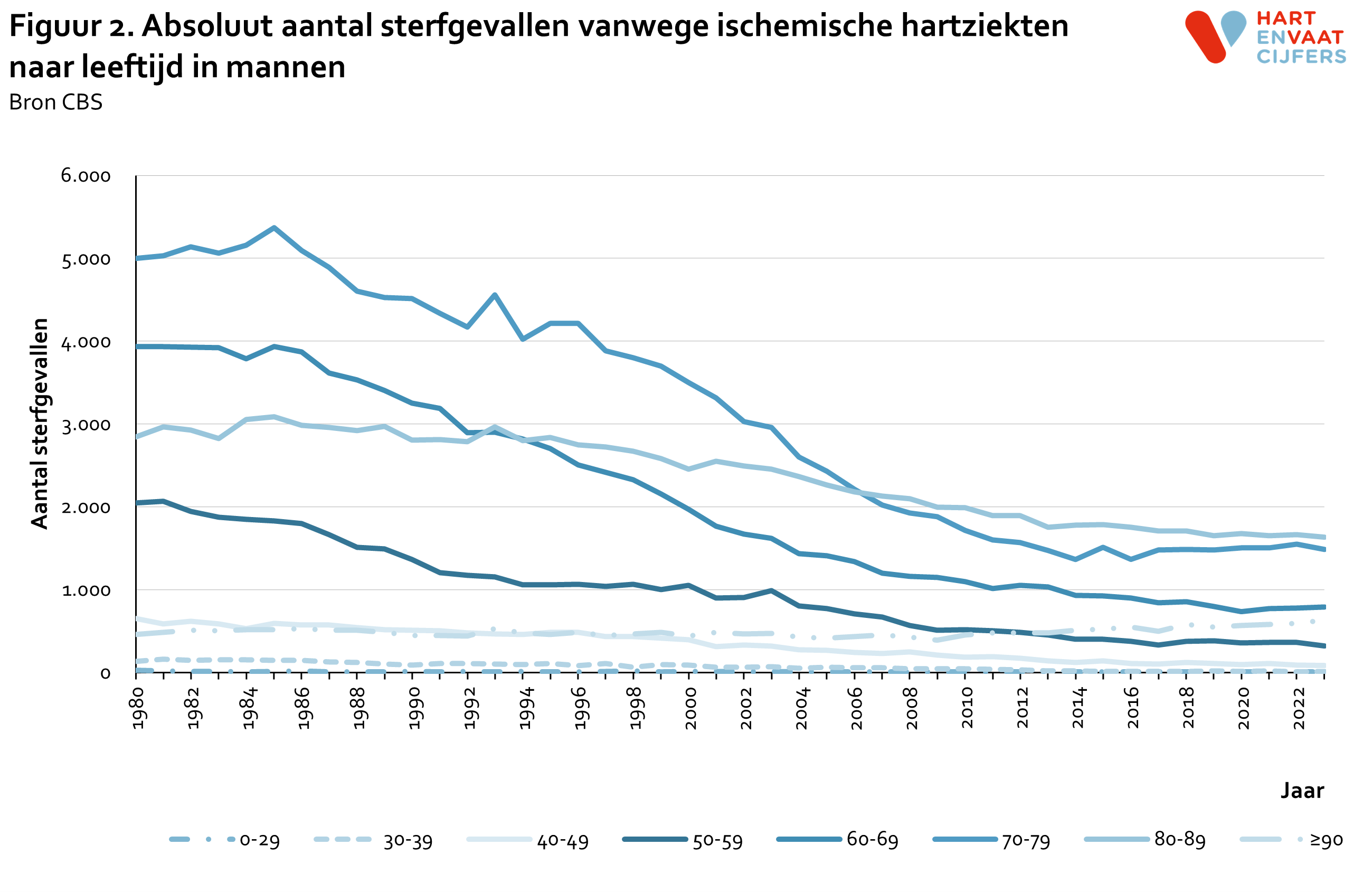 2024_f2_absoluut_aantal_sterfgevallen_ischemische_hartziekten_naar_leeftijd_mannen.png