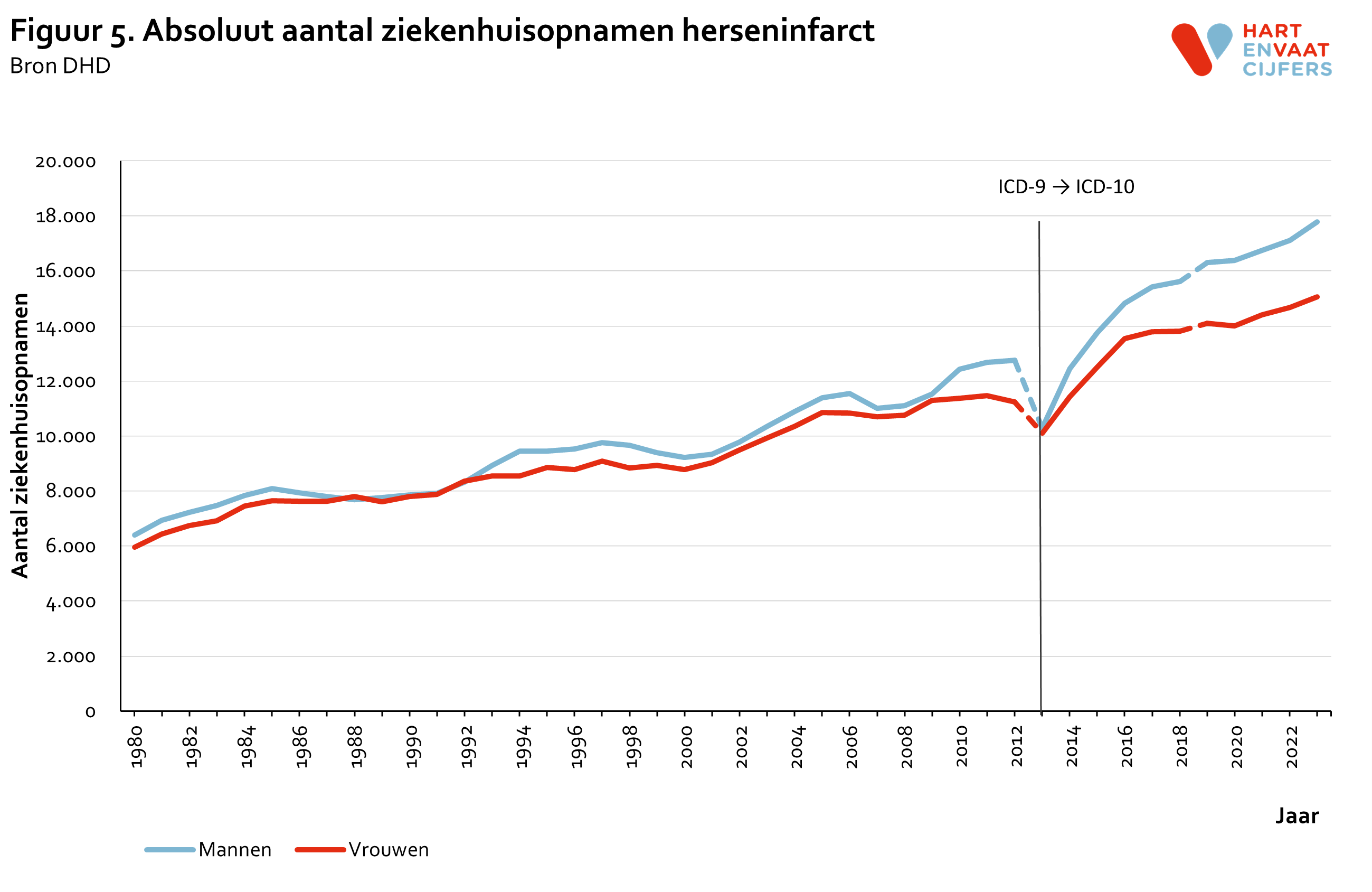 2024_f5_absoluut_ziekenhuisopnamen_herseninfarct.png