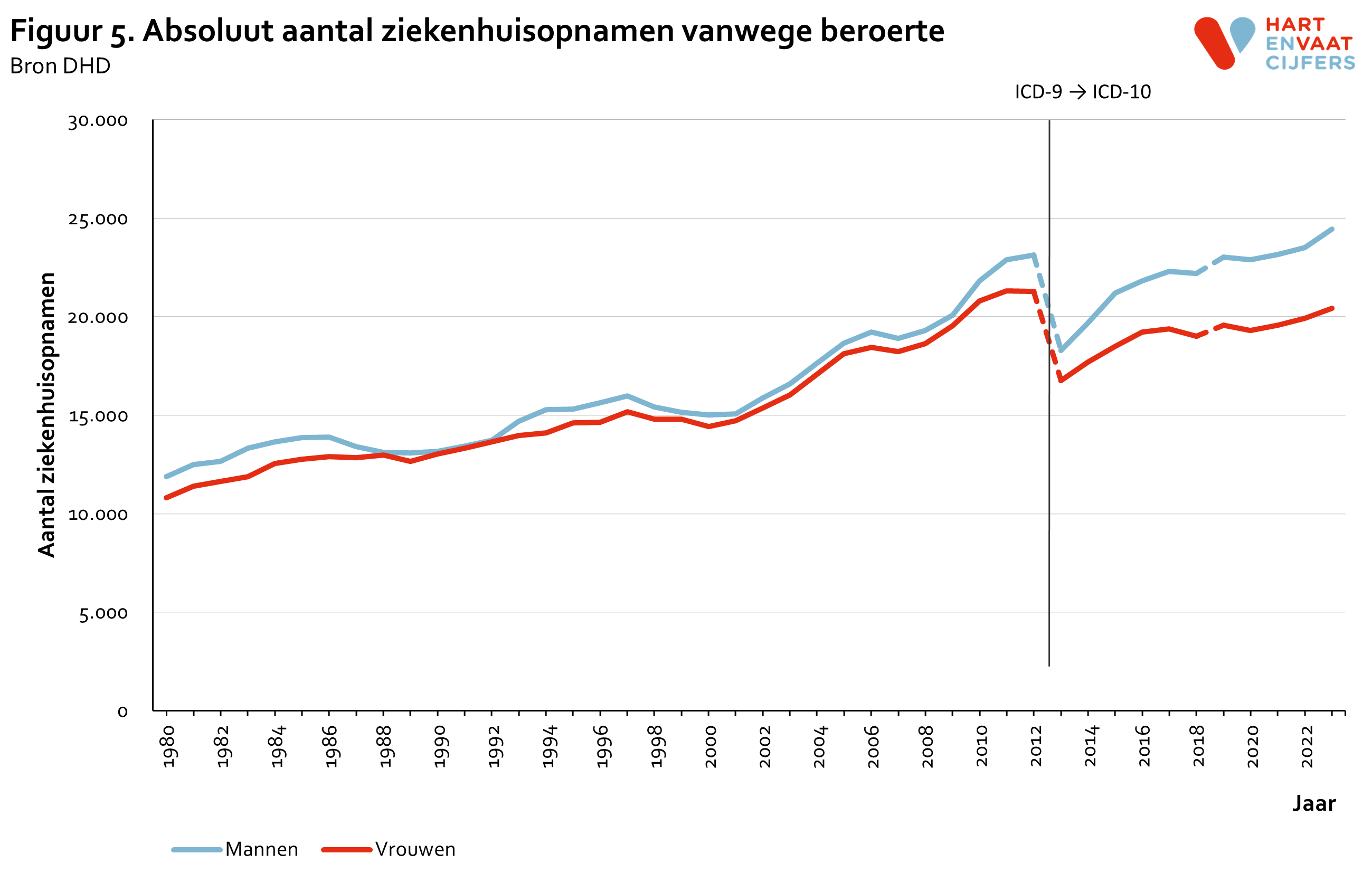 2024_f5_ziekenhuisopnamen_beroerte.png