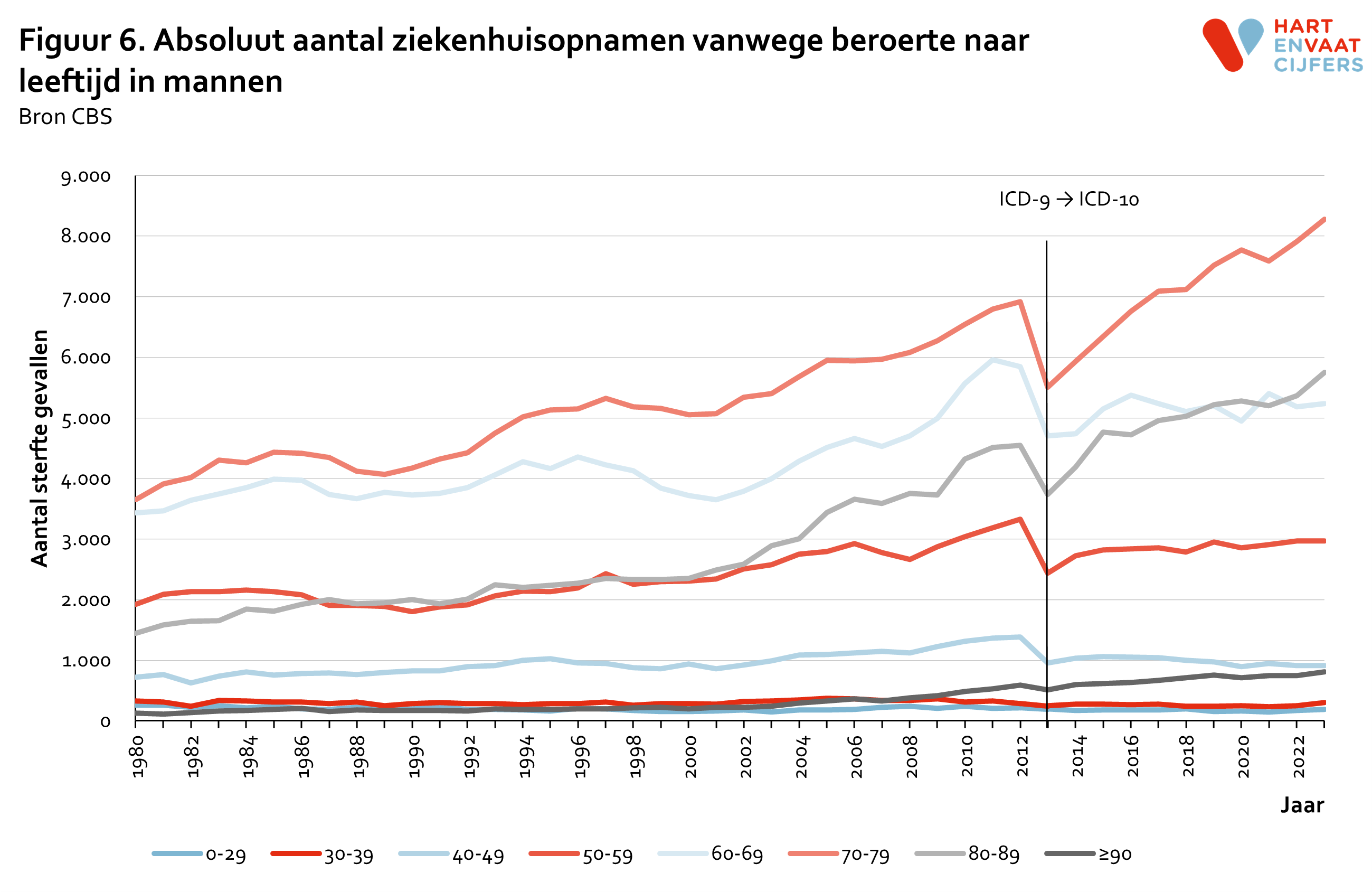 2024_f6_absoluut_ziekenhuisopnamen_beroerte_leeftijd_mannen.png