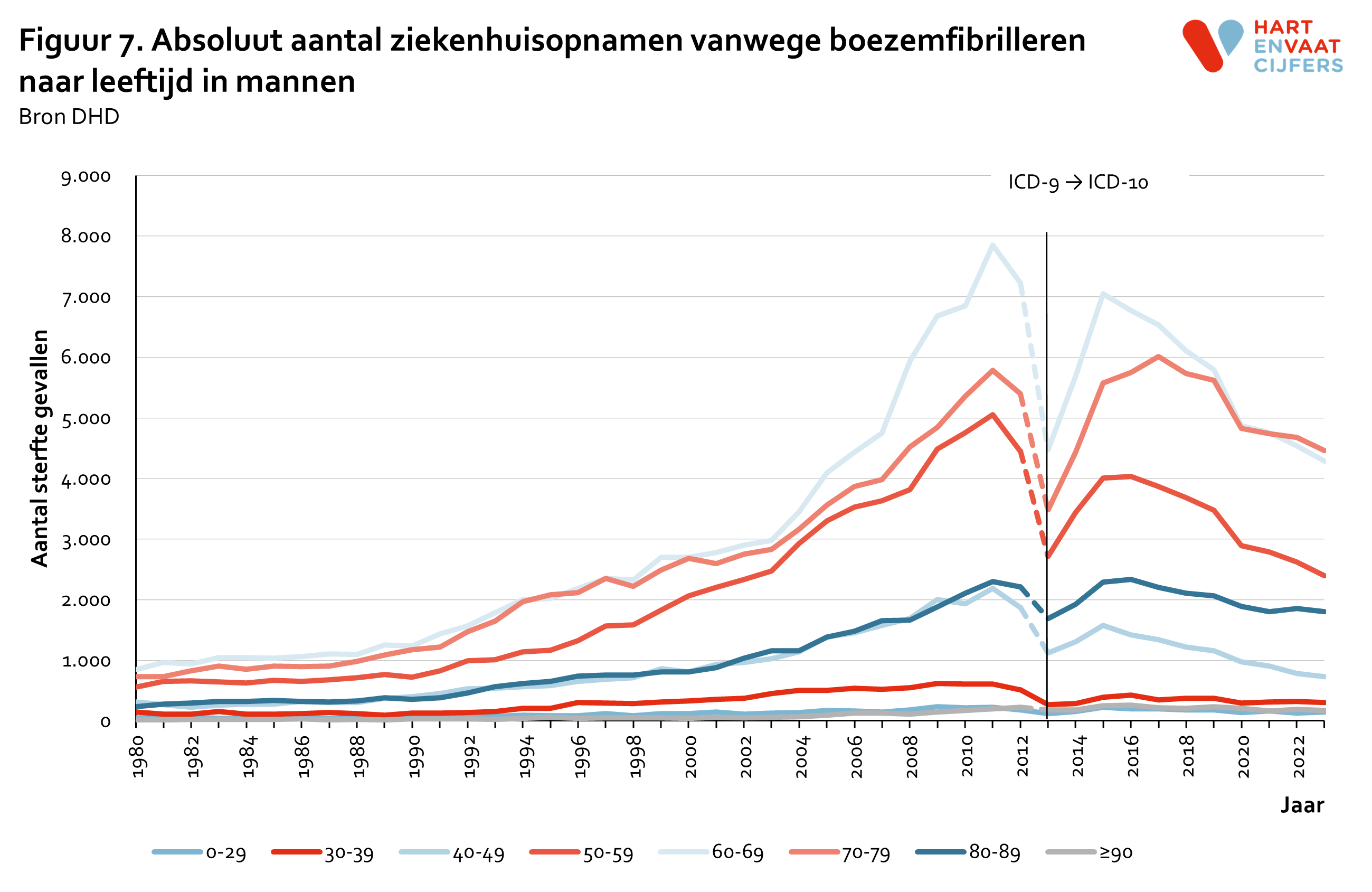 2024_f7_absoluut_ziekenhuisopnamen_boezemfibrilleren_leeftijd_mannen.png