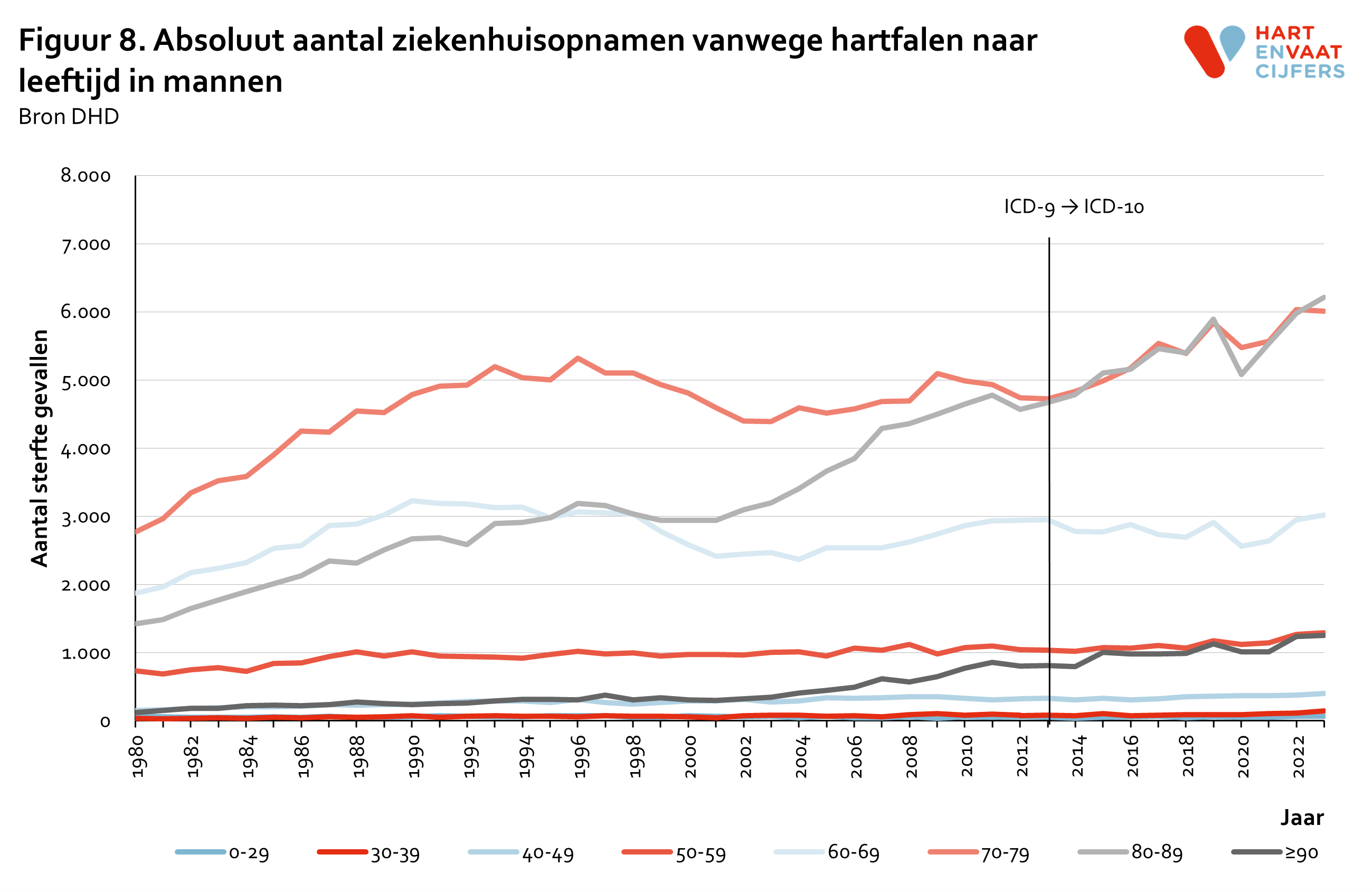 2024_f8_absoluut_ziekenhuisopnamen_hartfalen_leeftijd_mannen_1.png