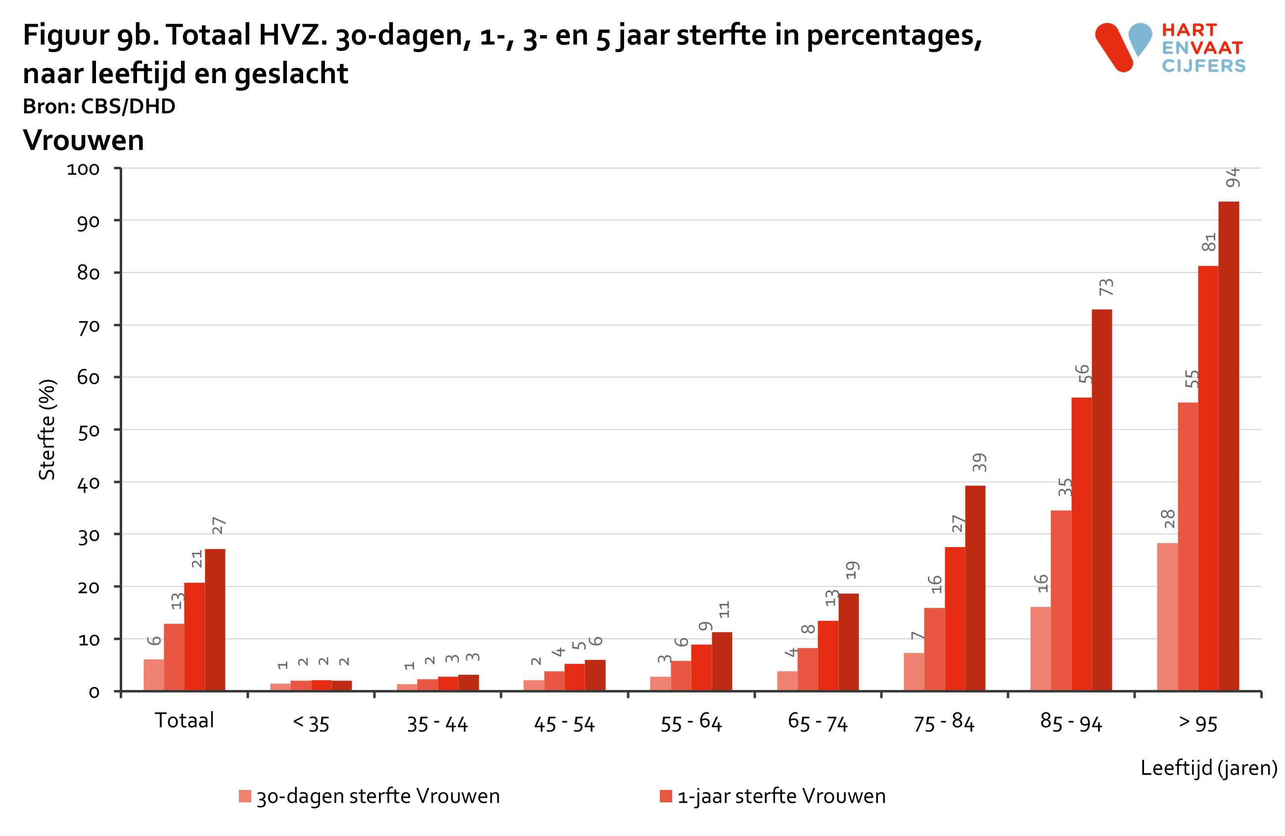 2024_fig_9b_prognose_vrouw_na_zh_opnamen.png