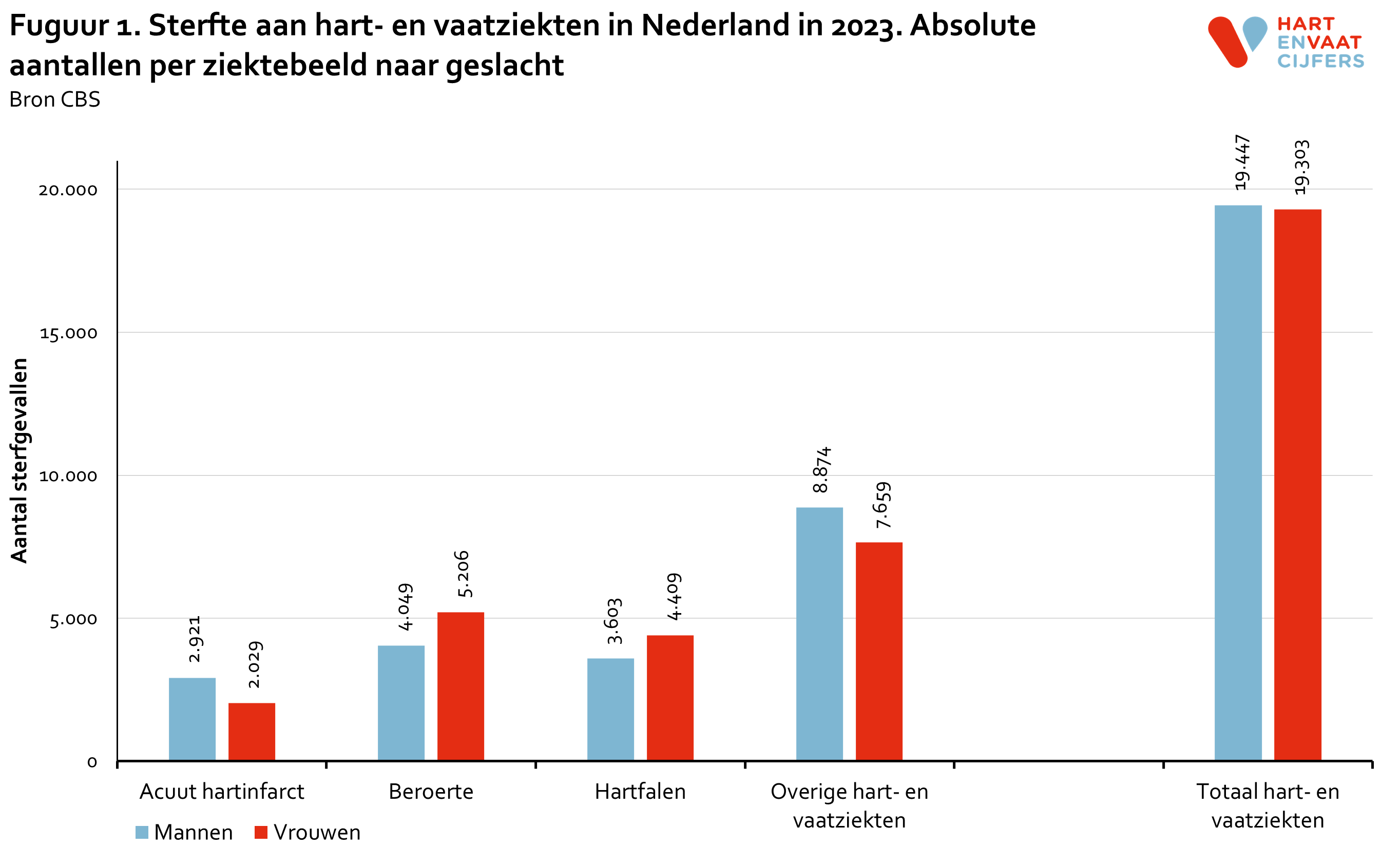 2024_figuur_1_sterfte_naar_geslacht.png