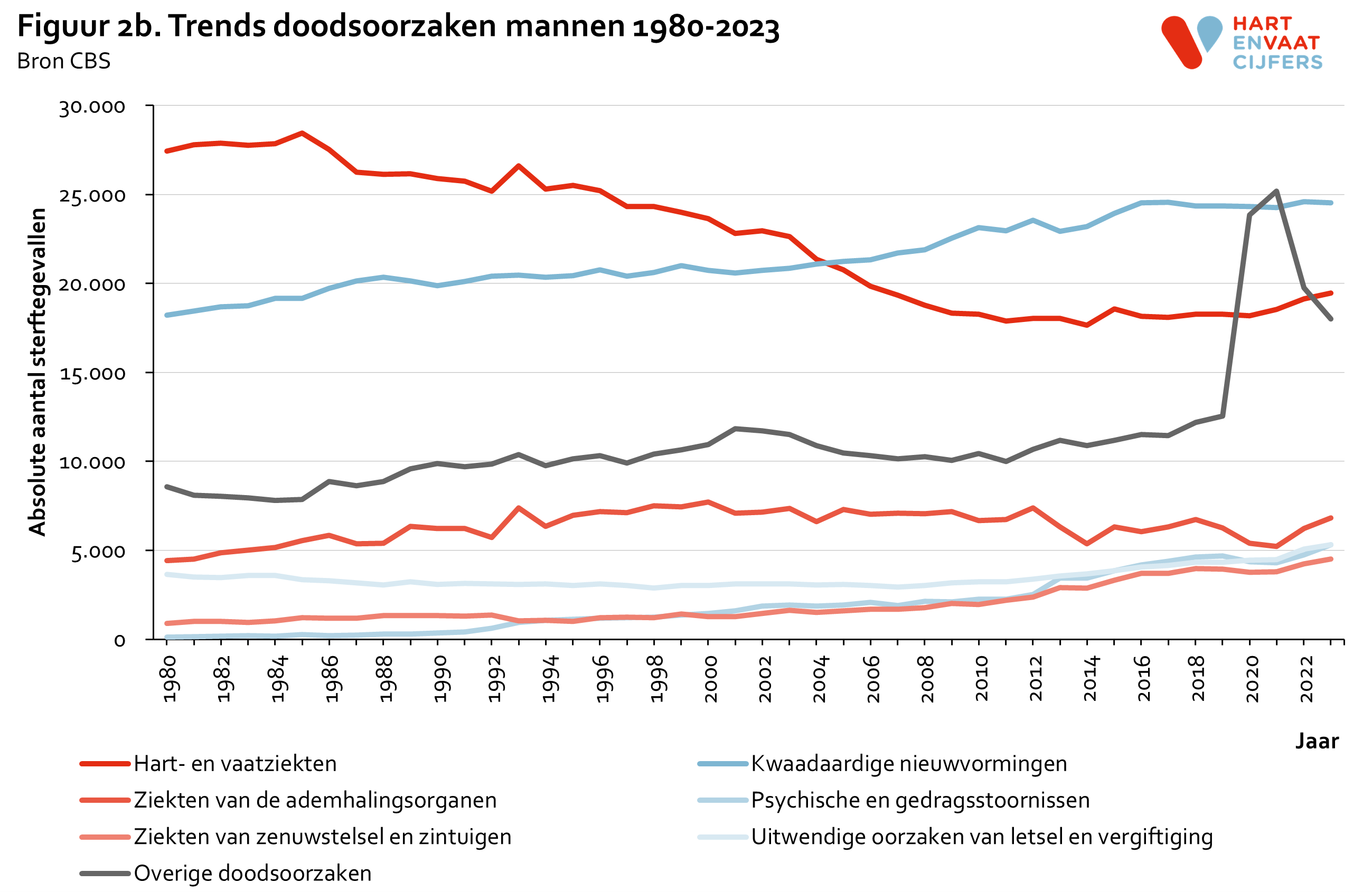 2024_figuur_2b_trends_doodsoorzaken_mannen.png