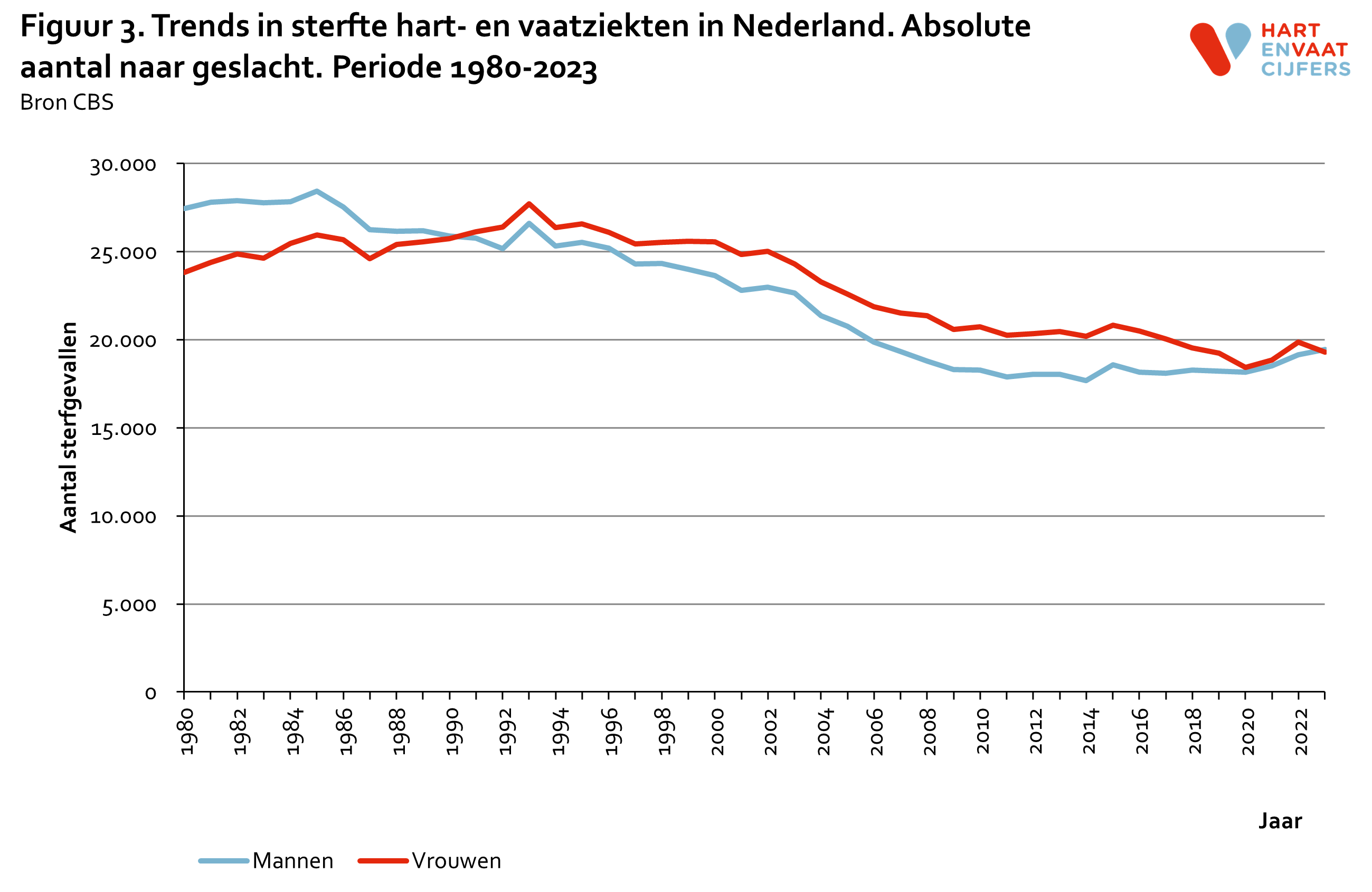 2024_figuur_3_trends_sterfte_naar_geslacht_2.png