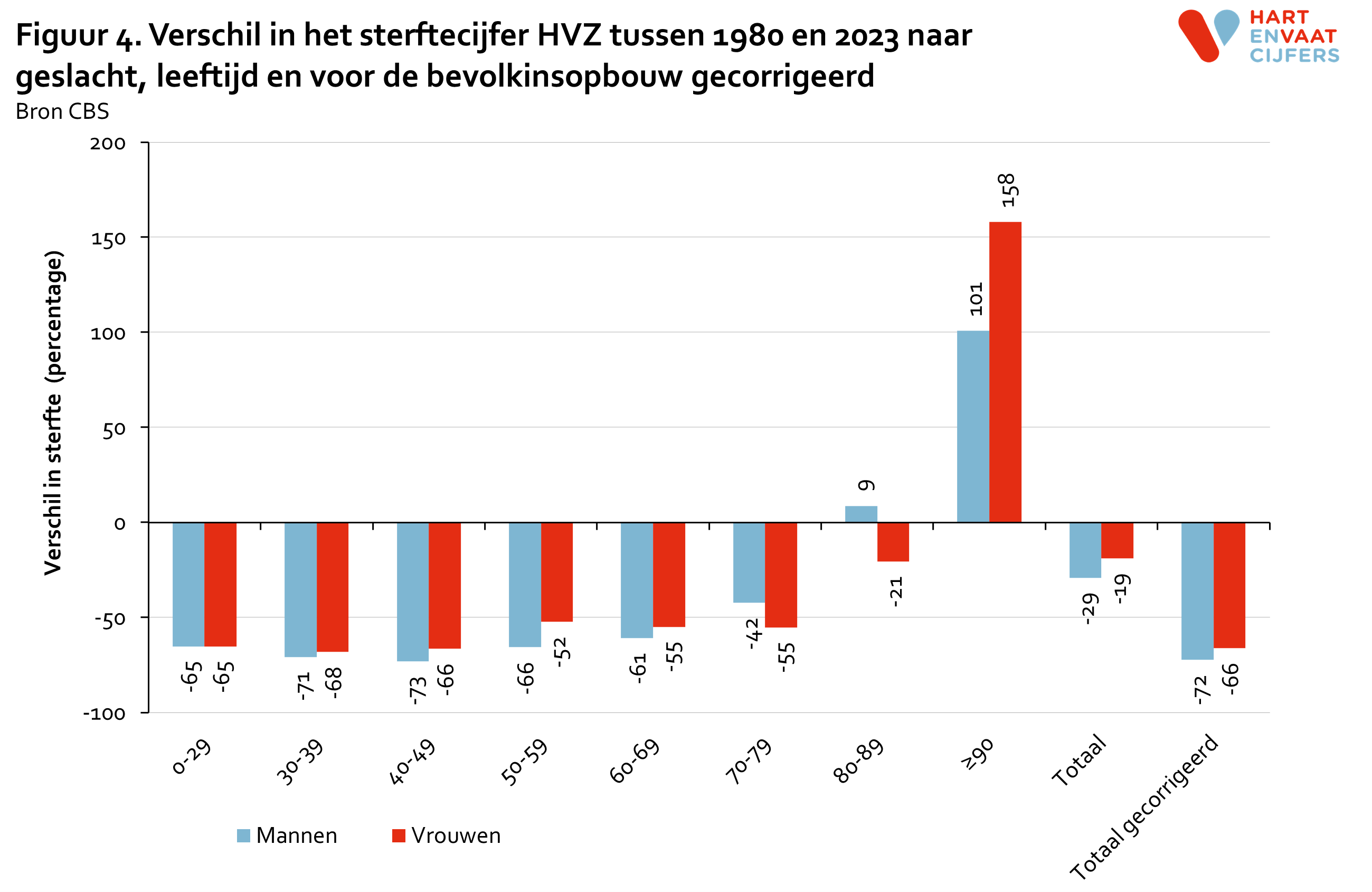 2024_figuur_4_verschil_in_sterftecijfer.png