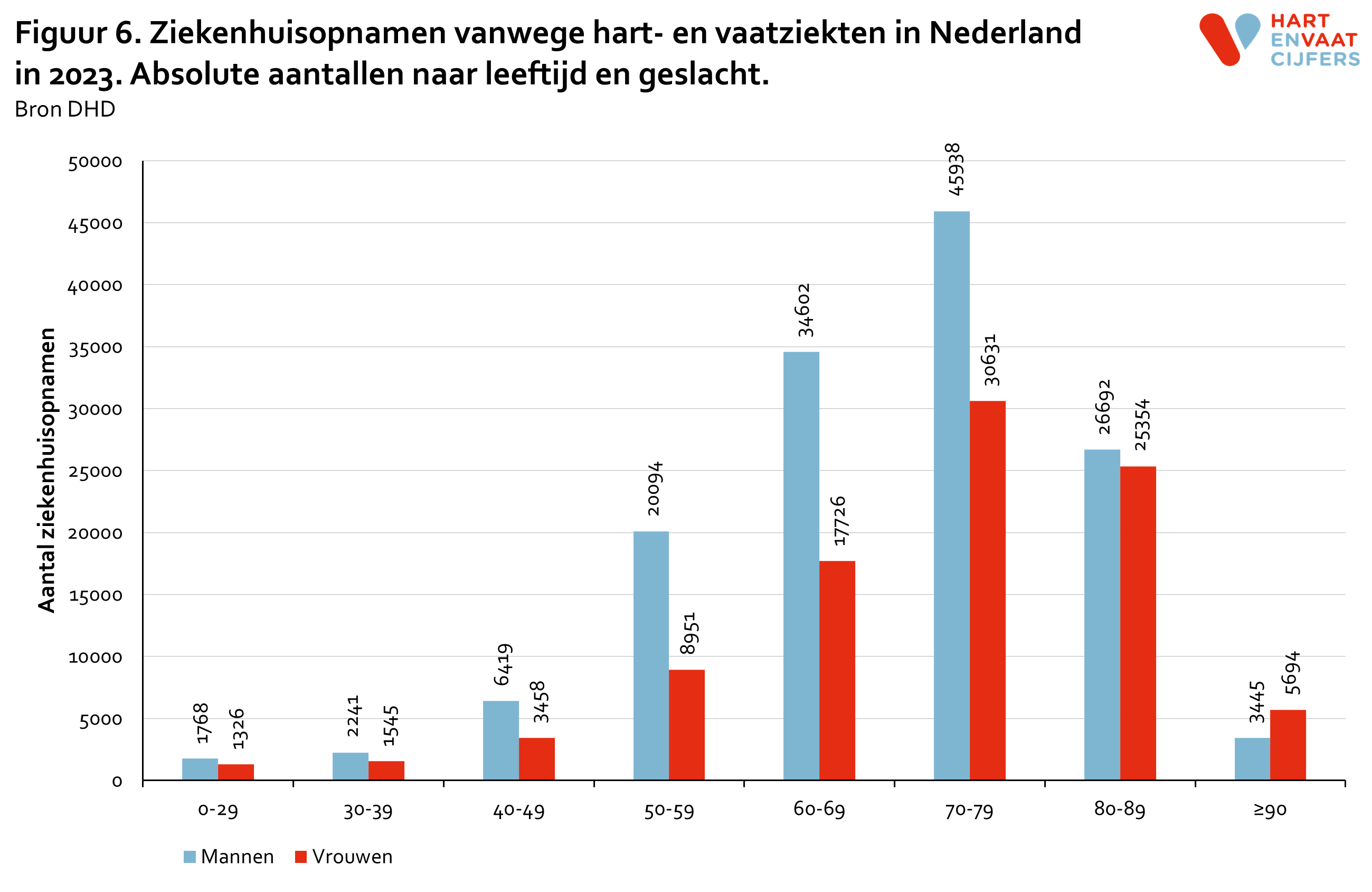 2024_figuur_6_ziekenhuisopnamen_absoluut.png