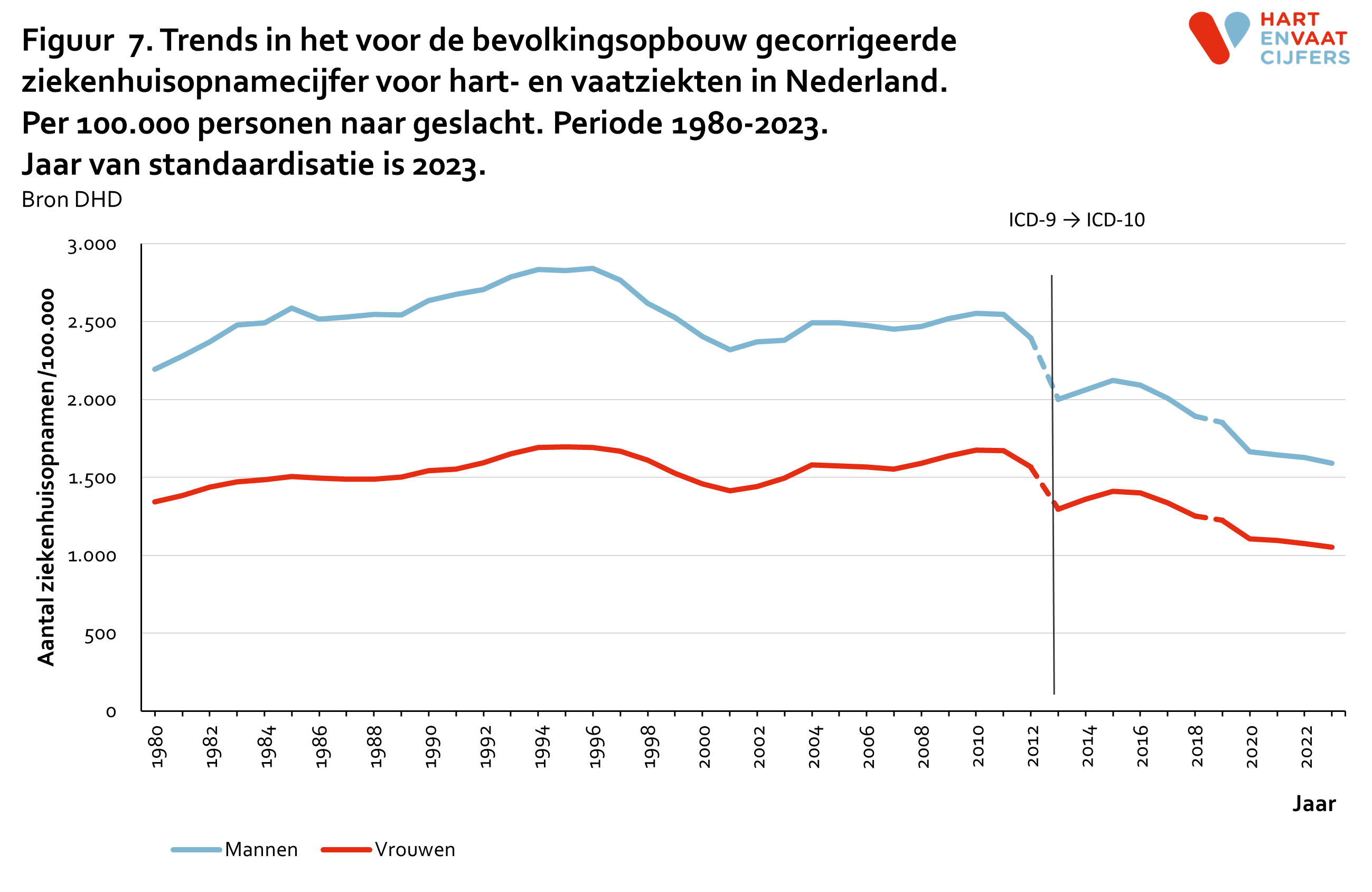 2024_figuur_7_trends_ziekenhuisopnamen_per_100000.png