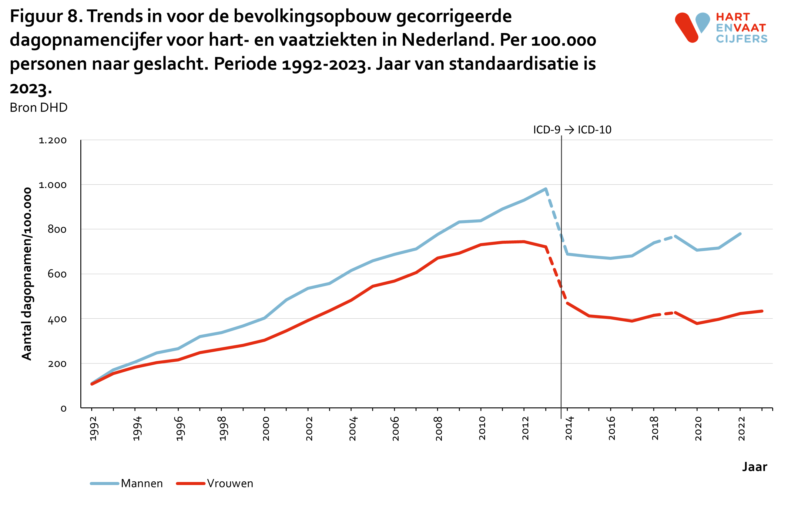 2024_figuur_8_trends_dag_opnamen_per_100000.png