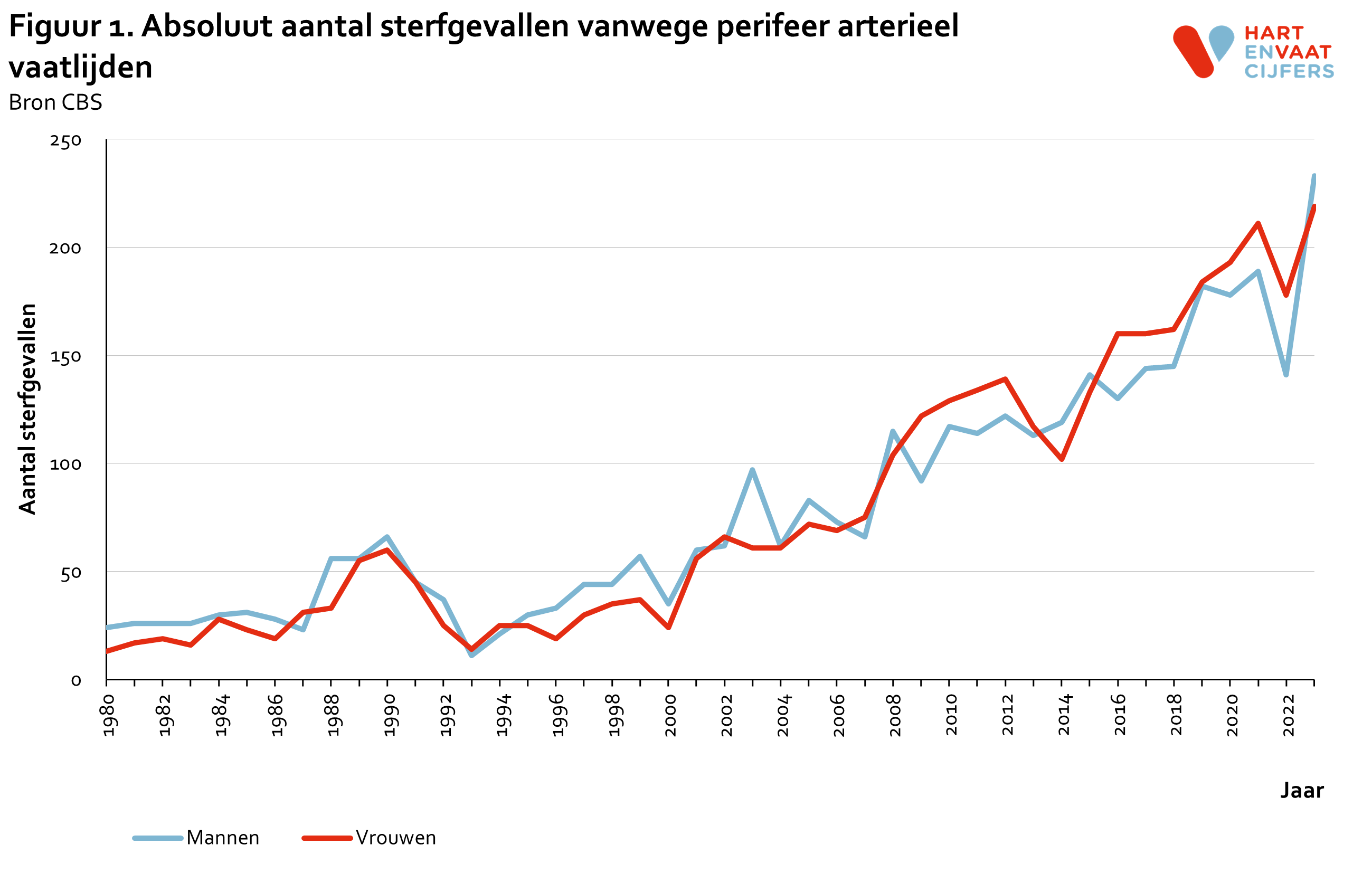 2024_f1_absoluut_sterfte_pav.png