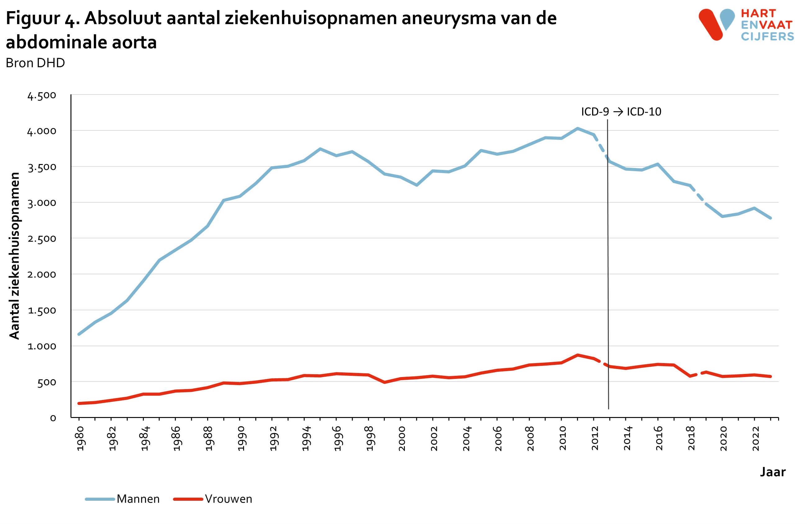 2024_f4_absoluut_ziekenhuisopnamen_aaa.png