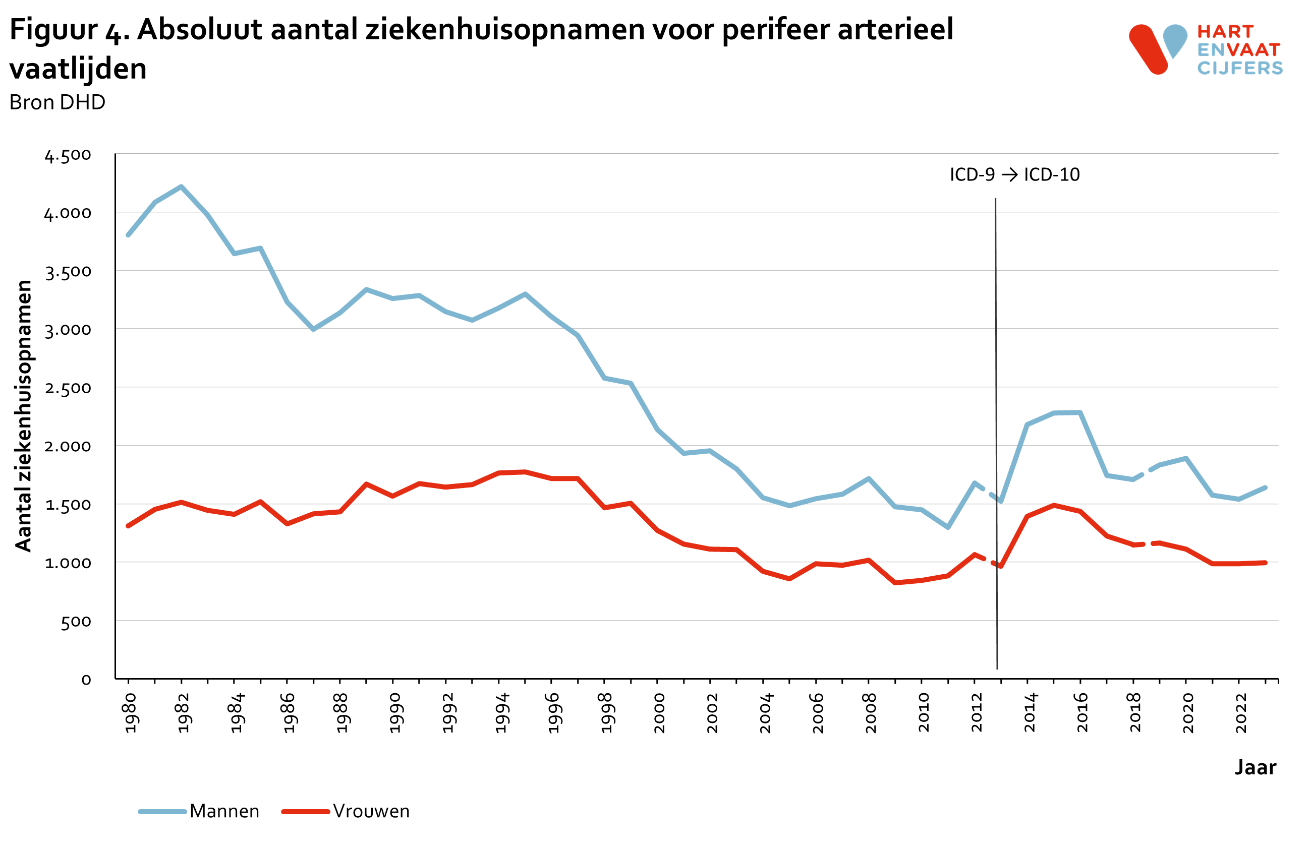 2024_f4_ziekenhuisopnamen_pav.png