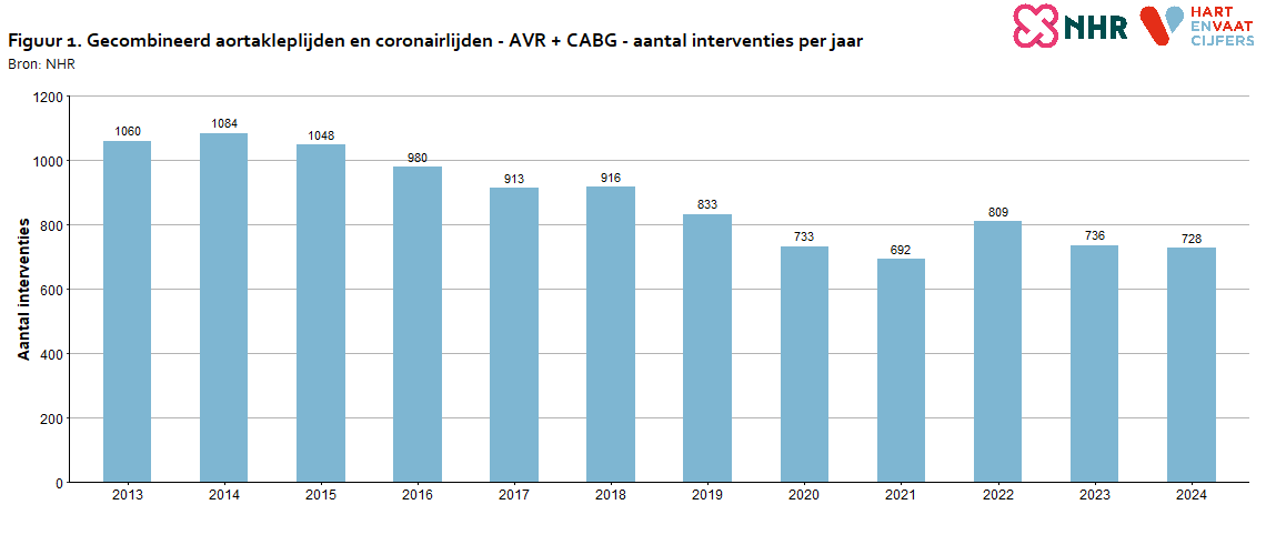 aantallen_per_jaar_gecombineerd_lijden_avrcabg_20250704.png