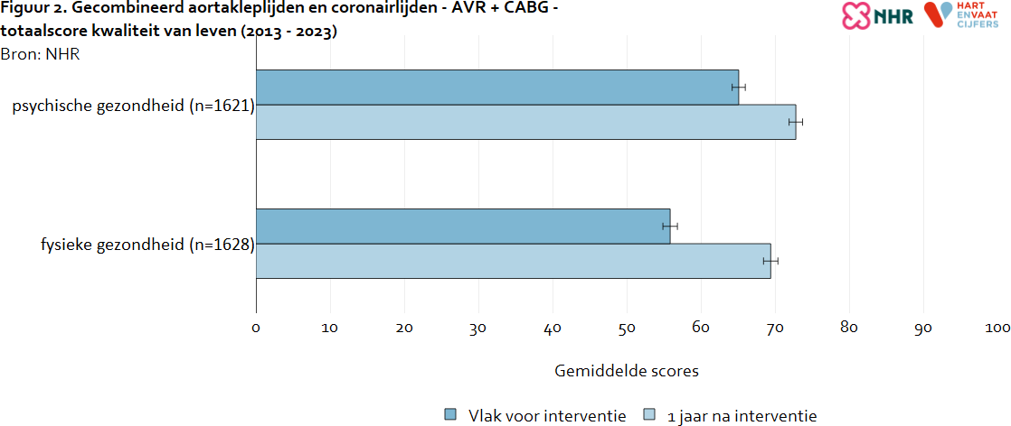 kvl_totaalscore_gecombineerd_lijden_avrcabg_20250731.png